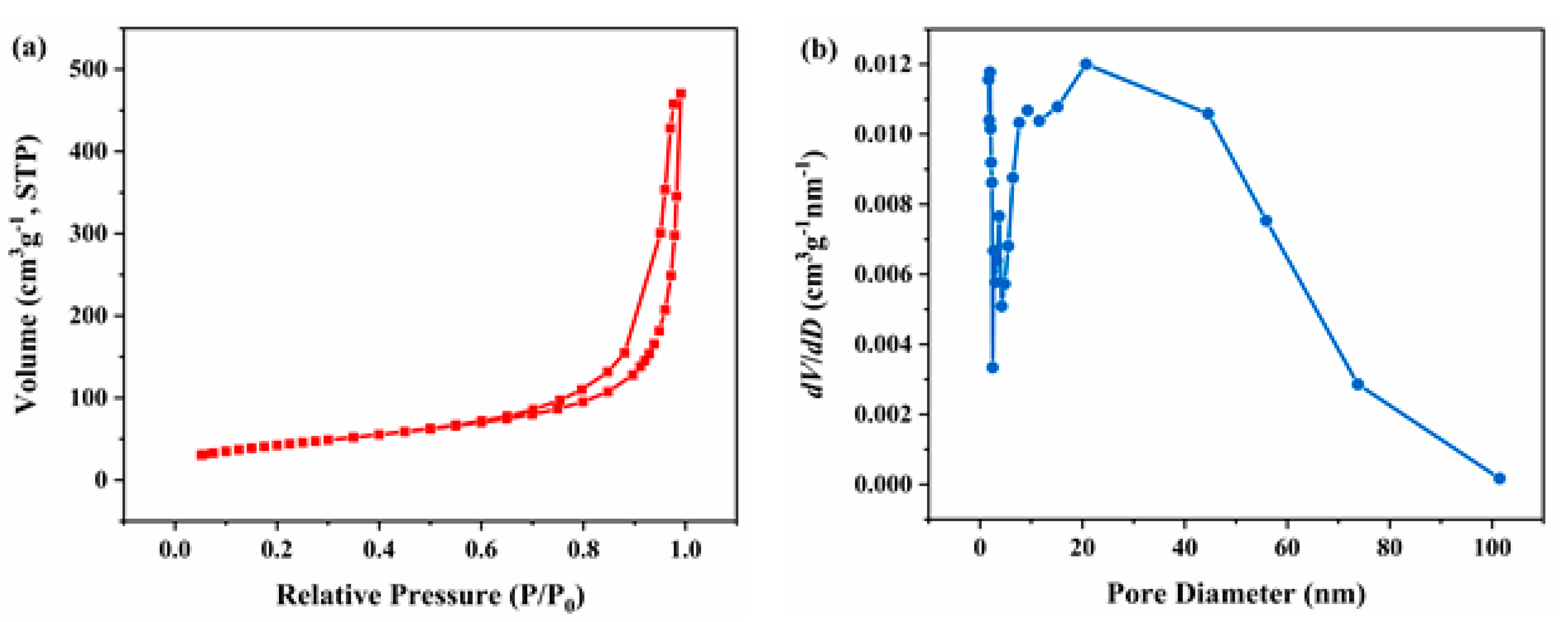 Membranes 12 01044 g005 Membranes 12 01044 g005