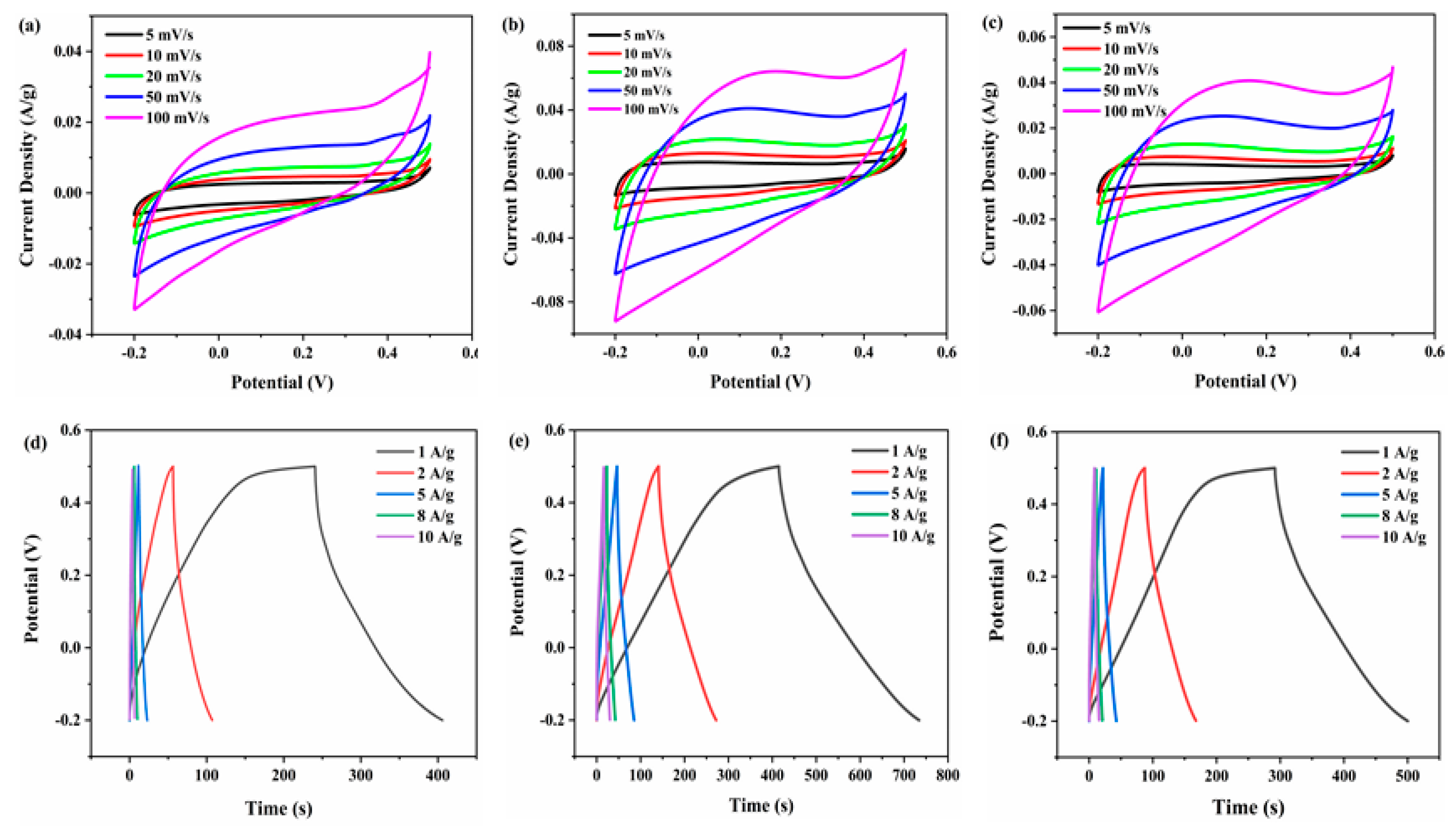 Membranes 12 01044 g006 Membranes 12 01044 g006