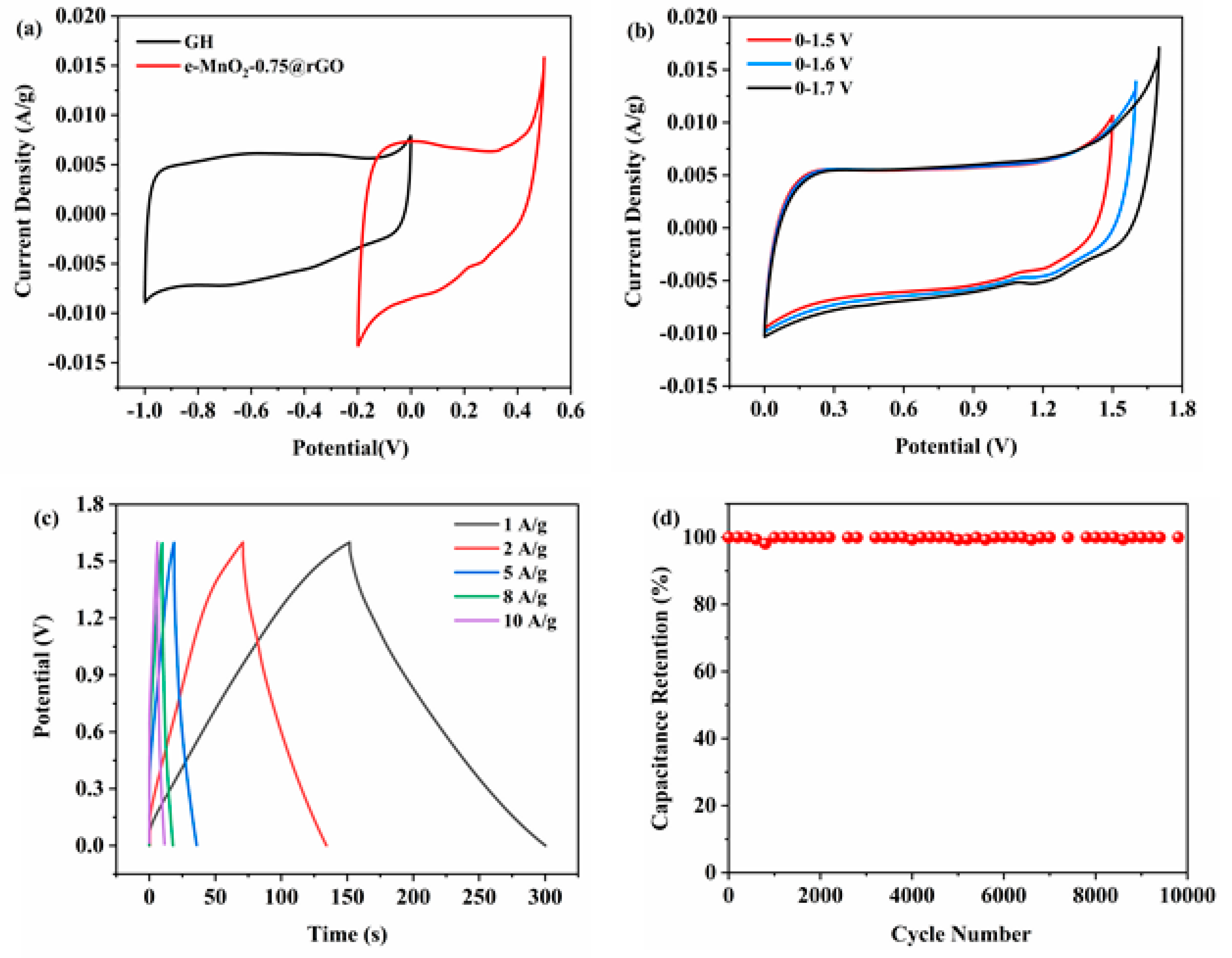 Membranes 12 01044 g008 Membranes 12 01044 g008