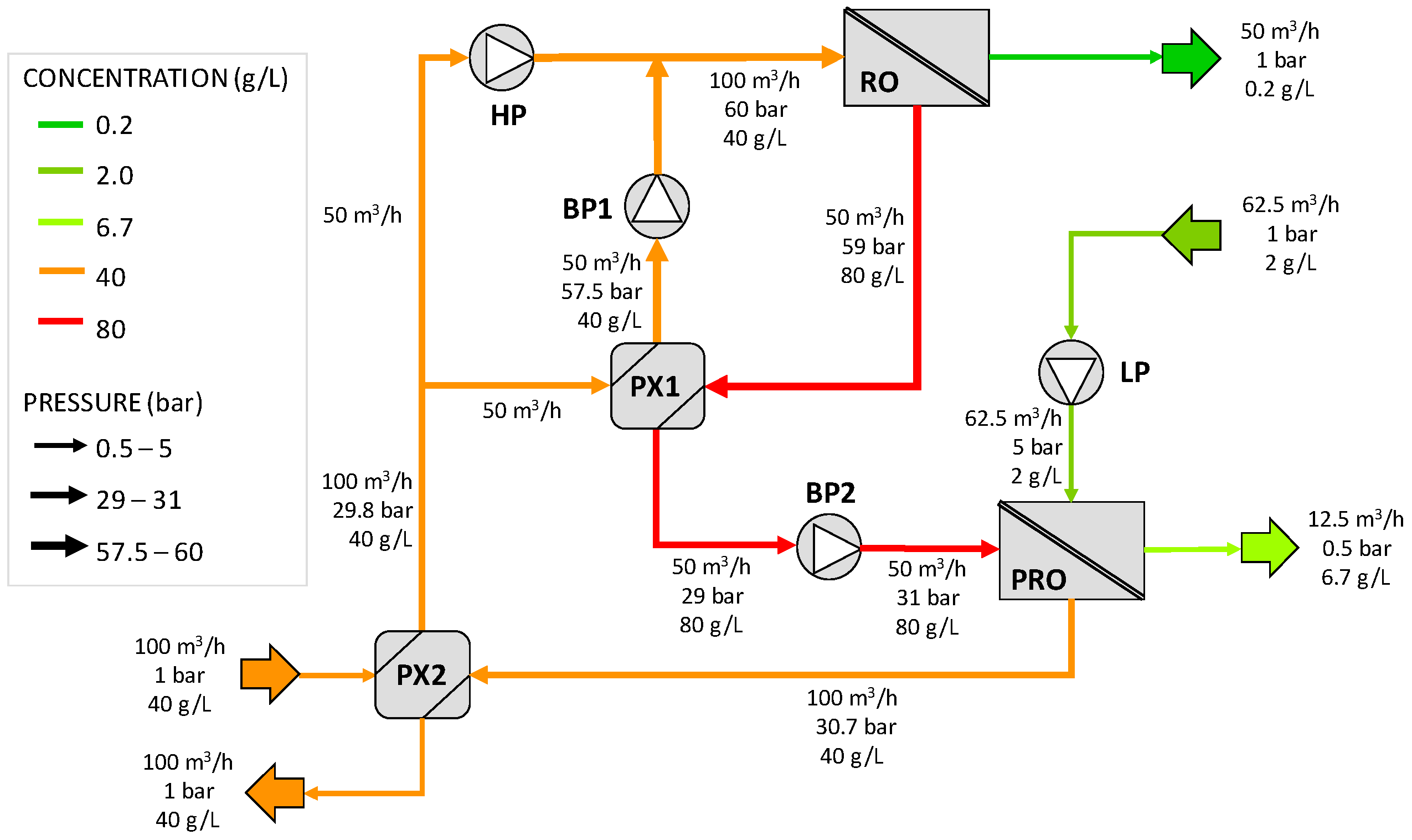 Membranes 12 01045 g001 Membranes 12 01045 g001