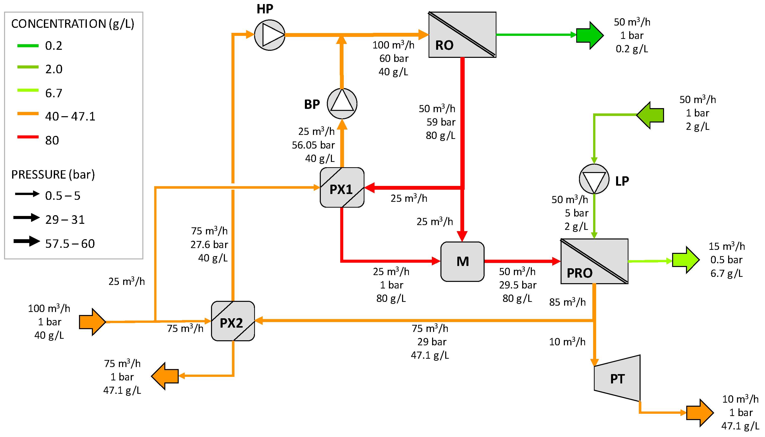 Membranes 12 01045 g003 Membranes 12 01045 g003