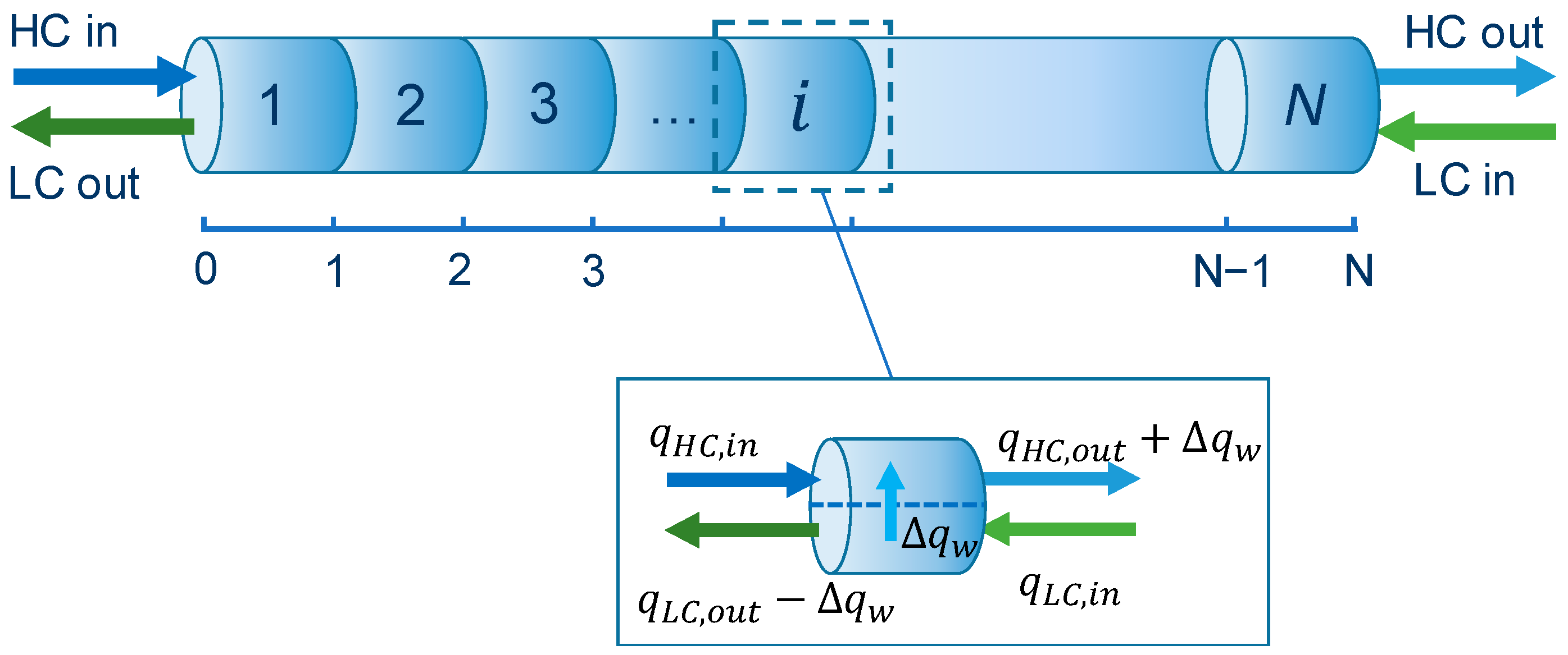 Membranes 12 01045 g005 Membranes 12 01045 g005