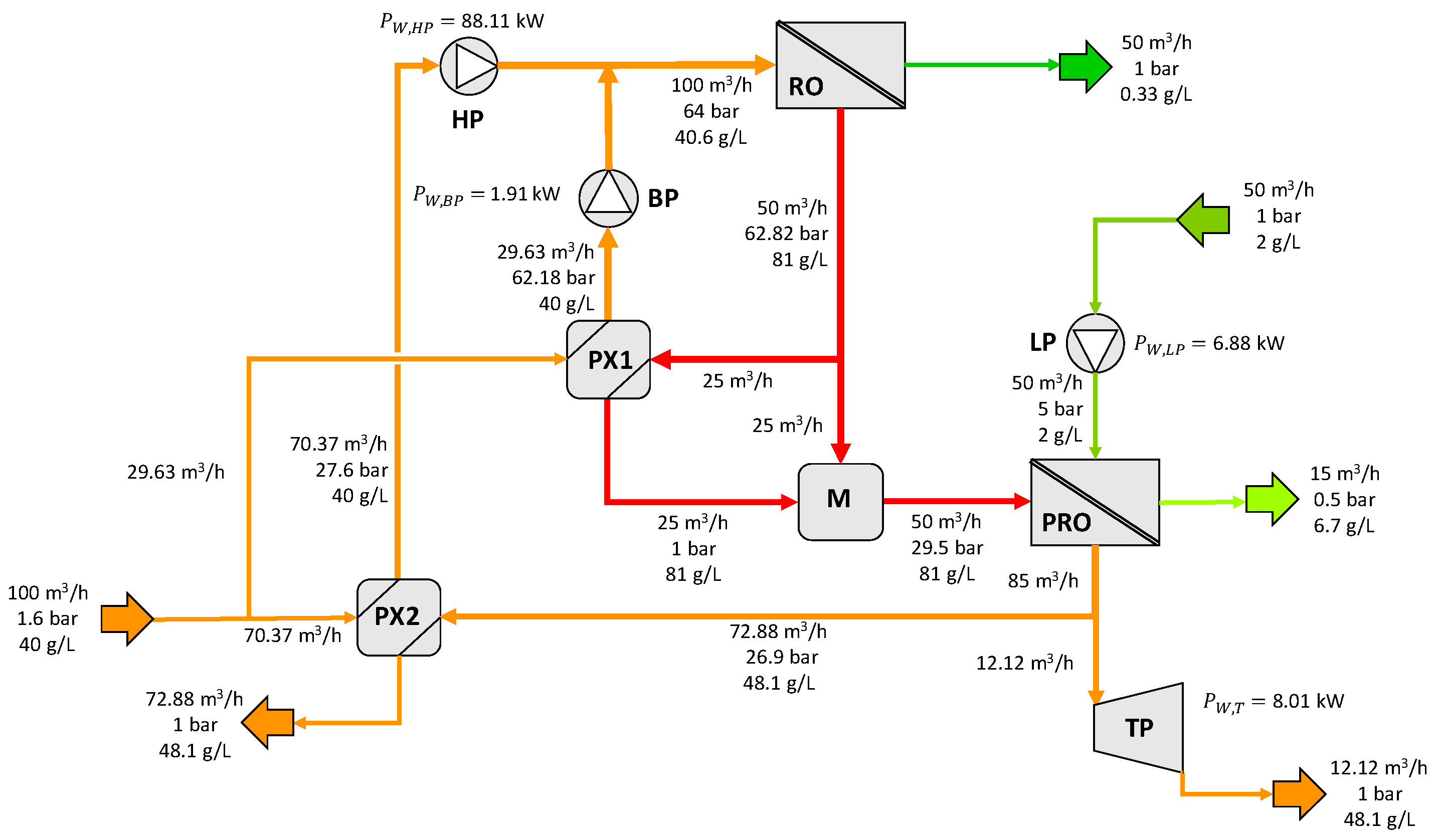 Membranes 12 01045 g009 Membranes 12 01045 g009
