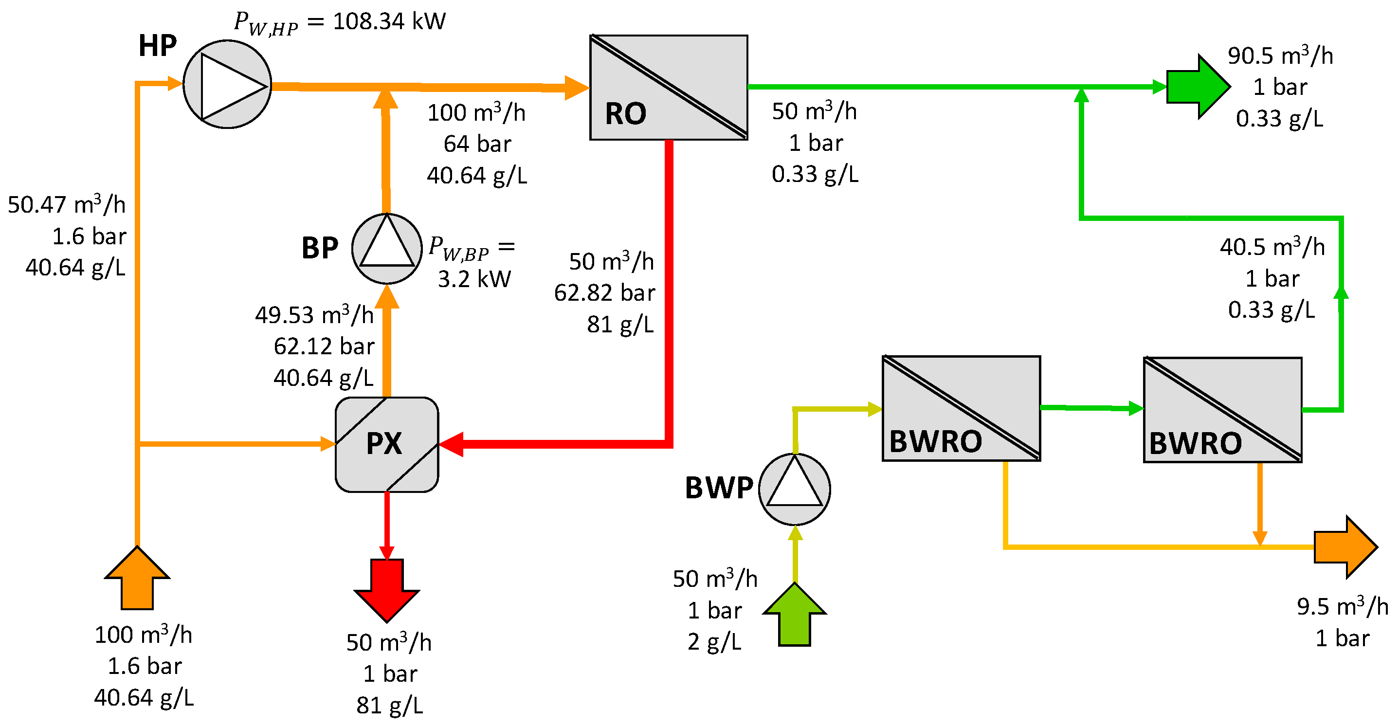Membranes 12 01045 g010 Membranes 12 01045 g010