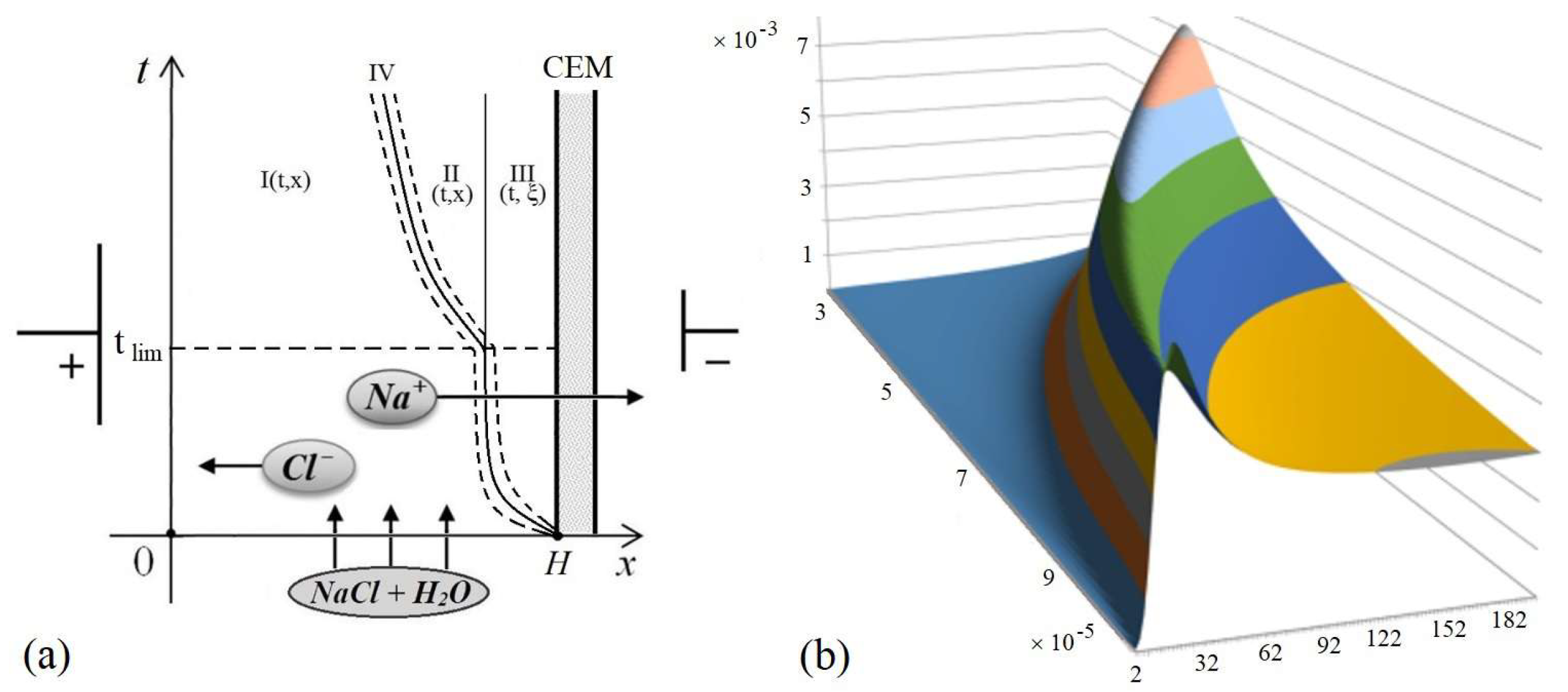 Membranes 12 01047 g001