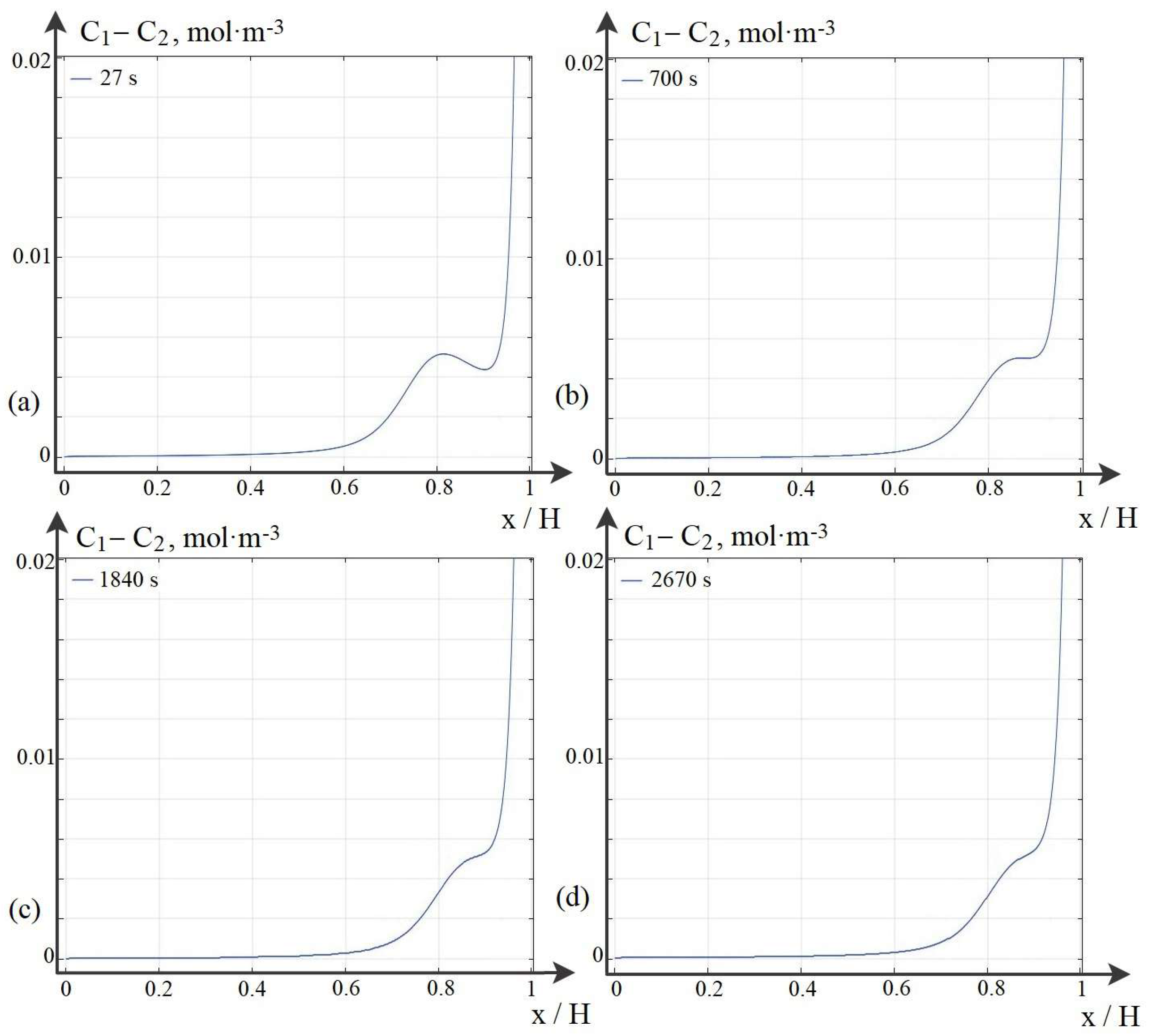Membranes 12 01047 g002