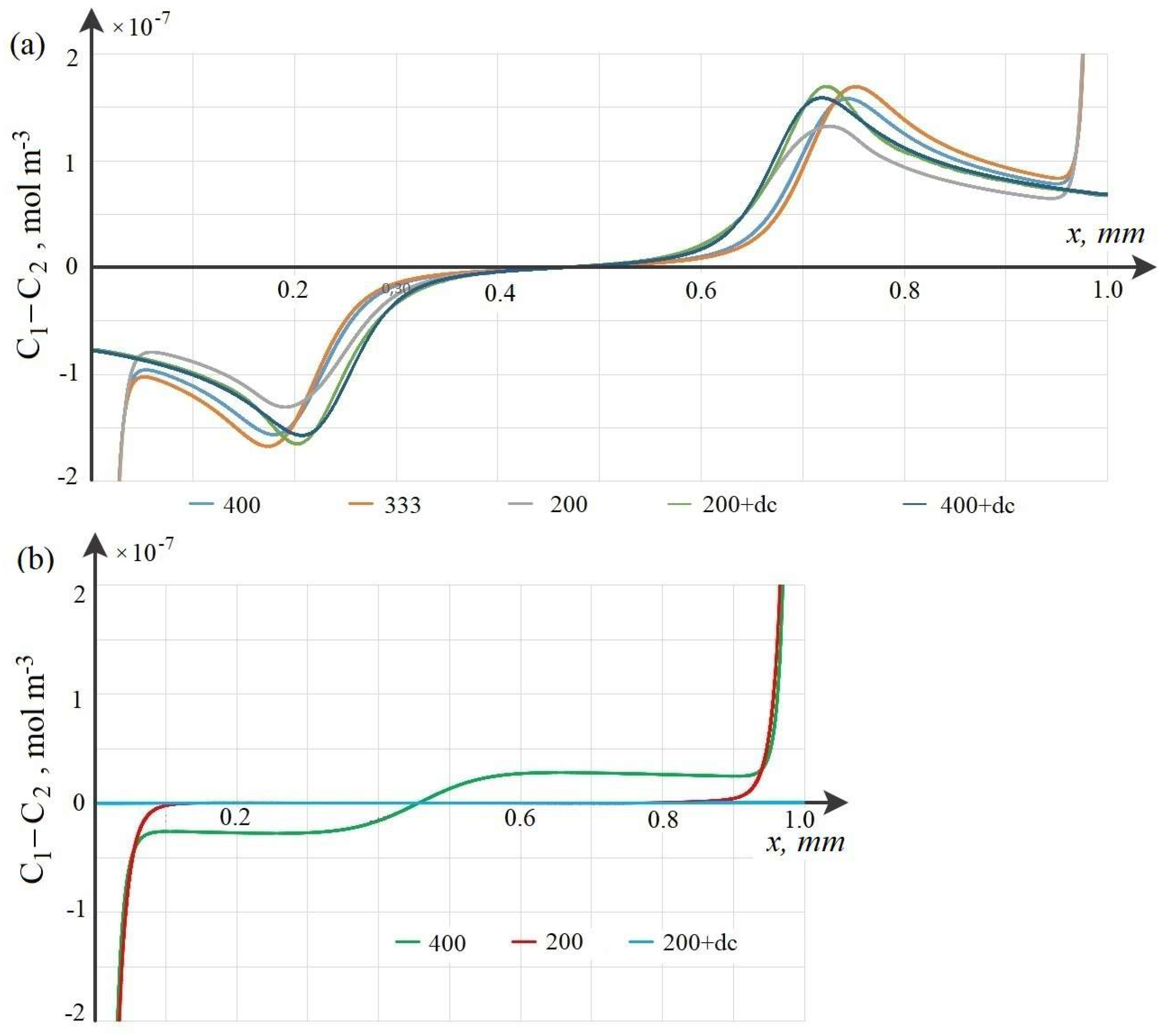 Membranes 12 01047 g003