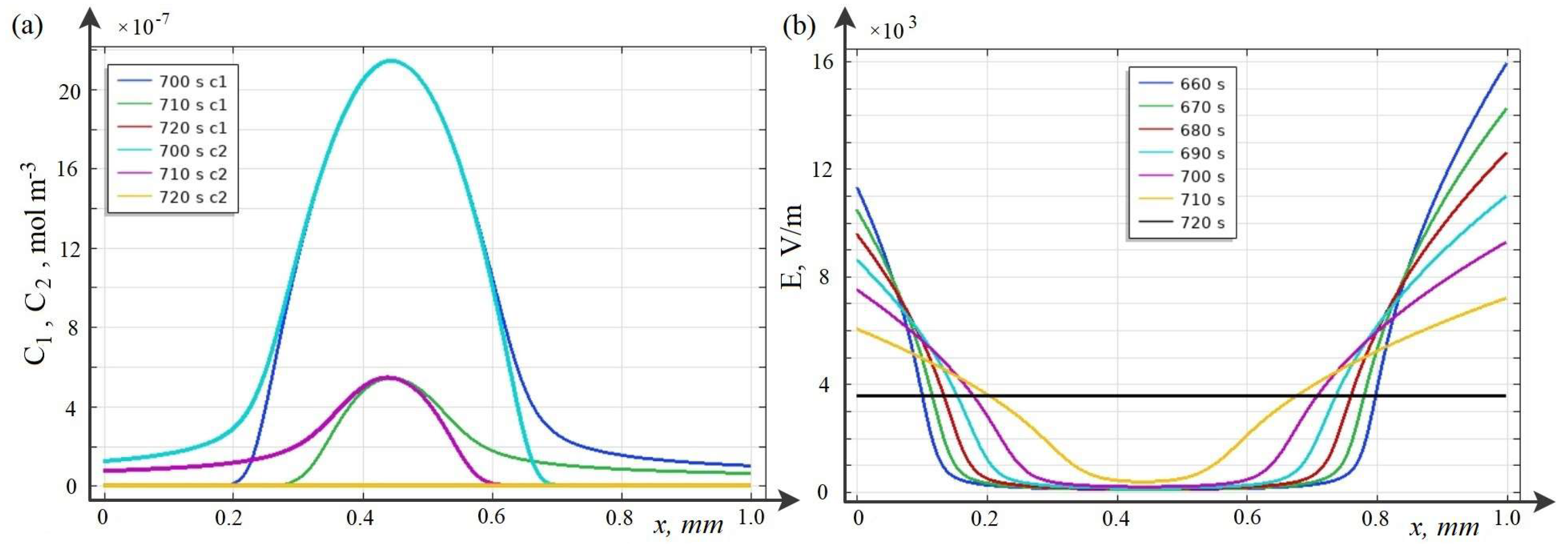Membranes 12 01047 g005