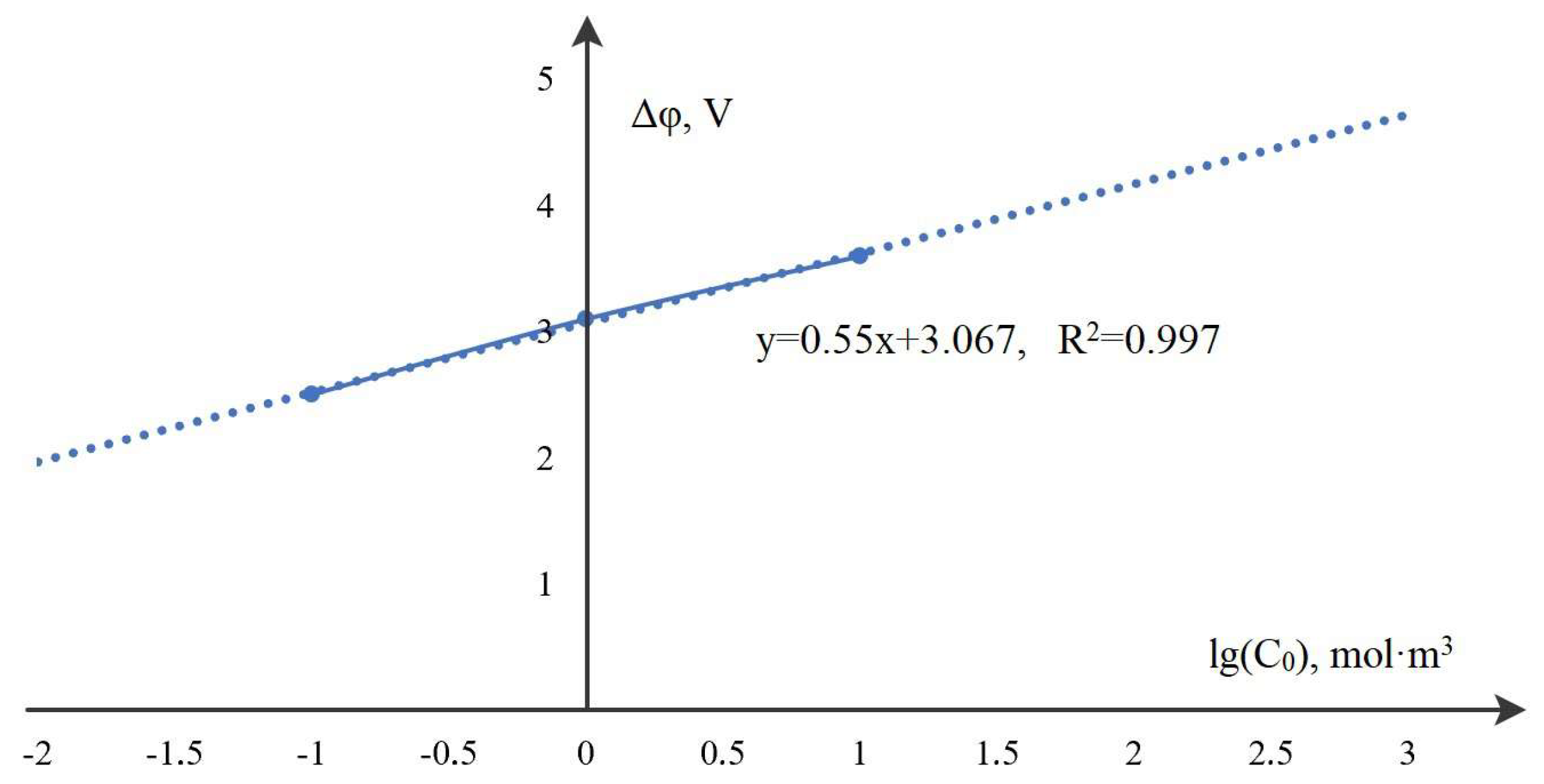 Membranes 12 01047 g007