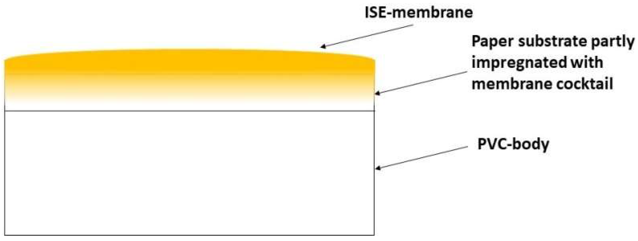 Membranes 12 01048 g001