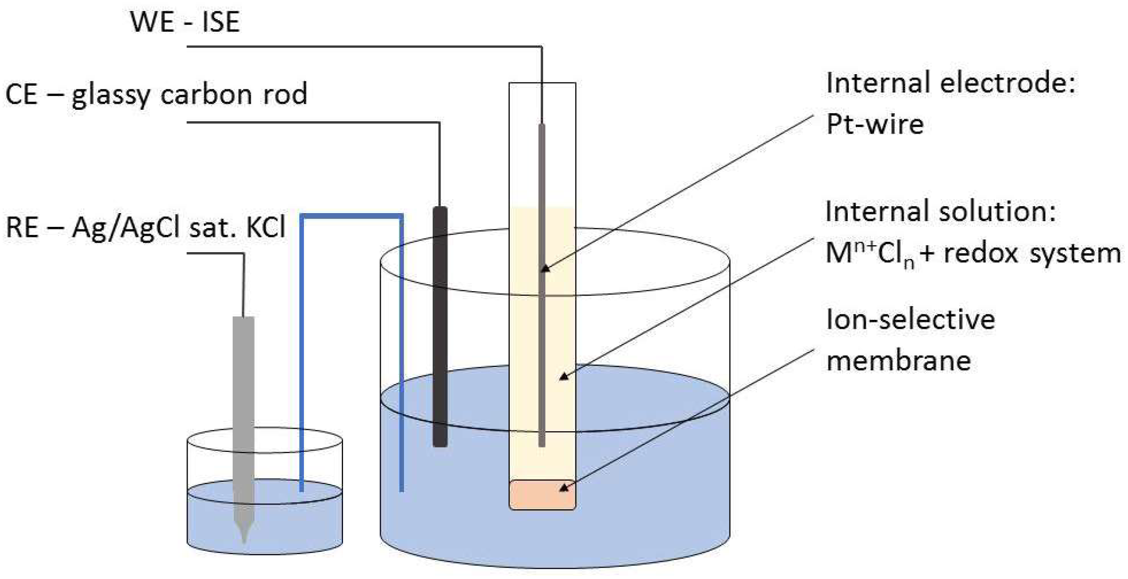 Membranes 12 01048 g002