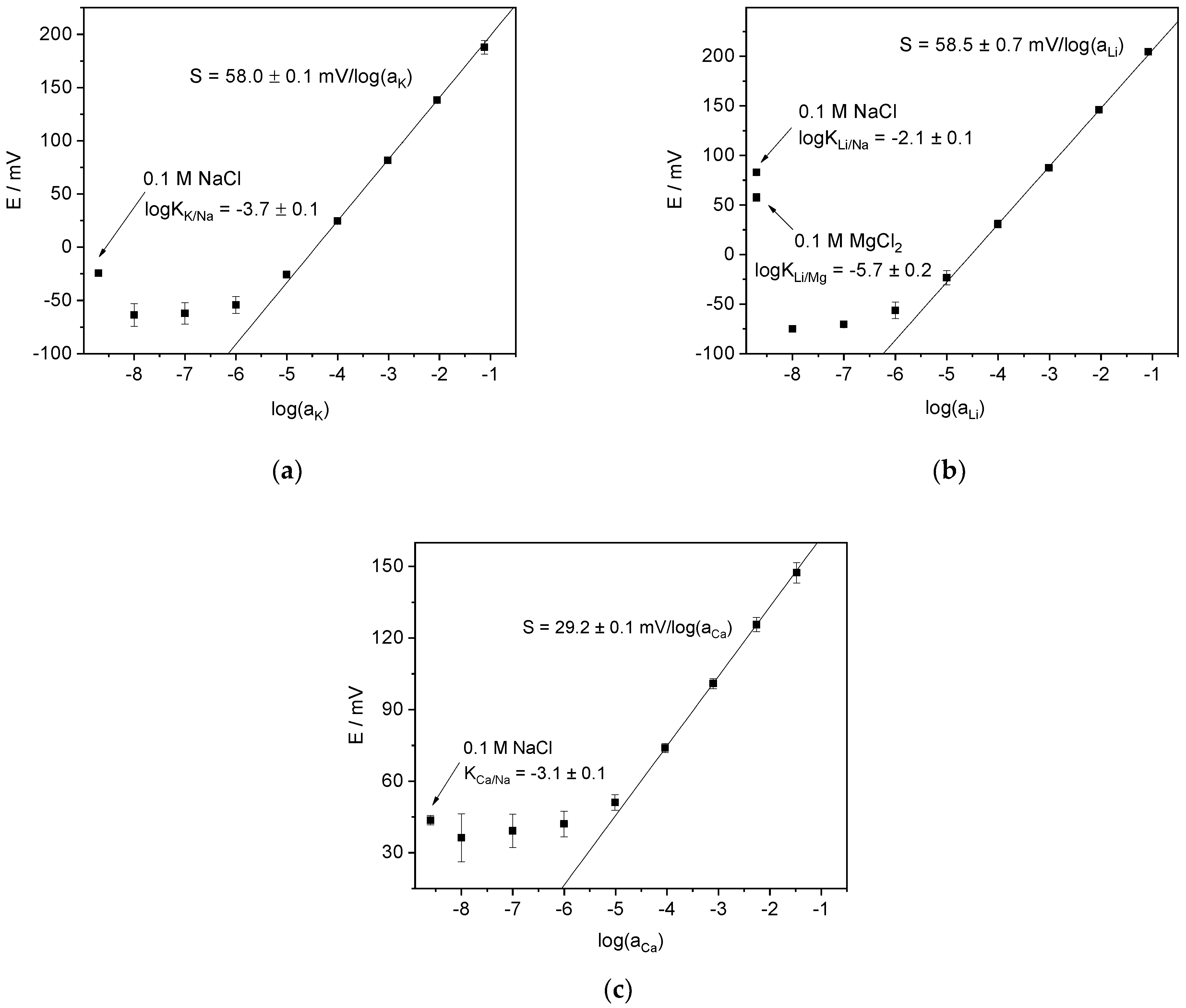 Membranes 12 01048 g003