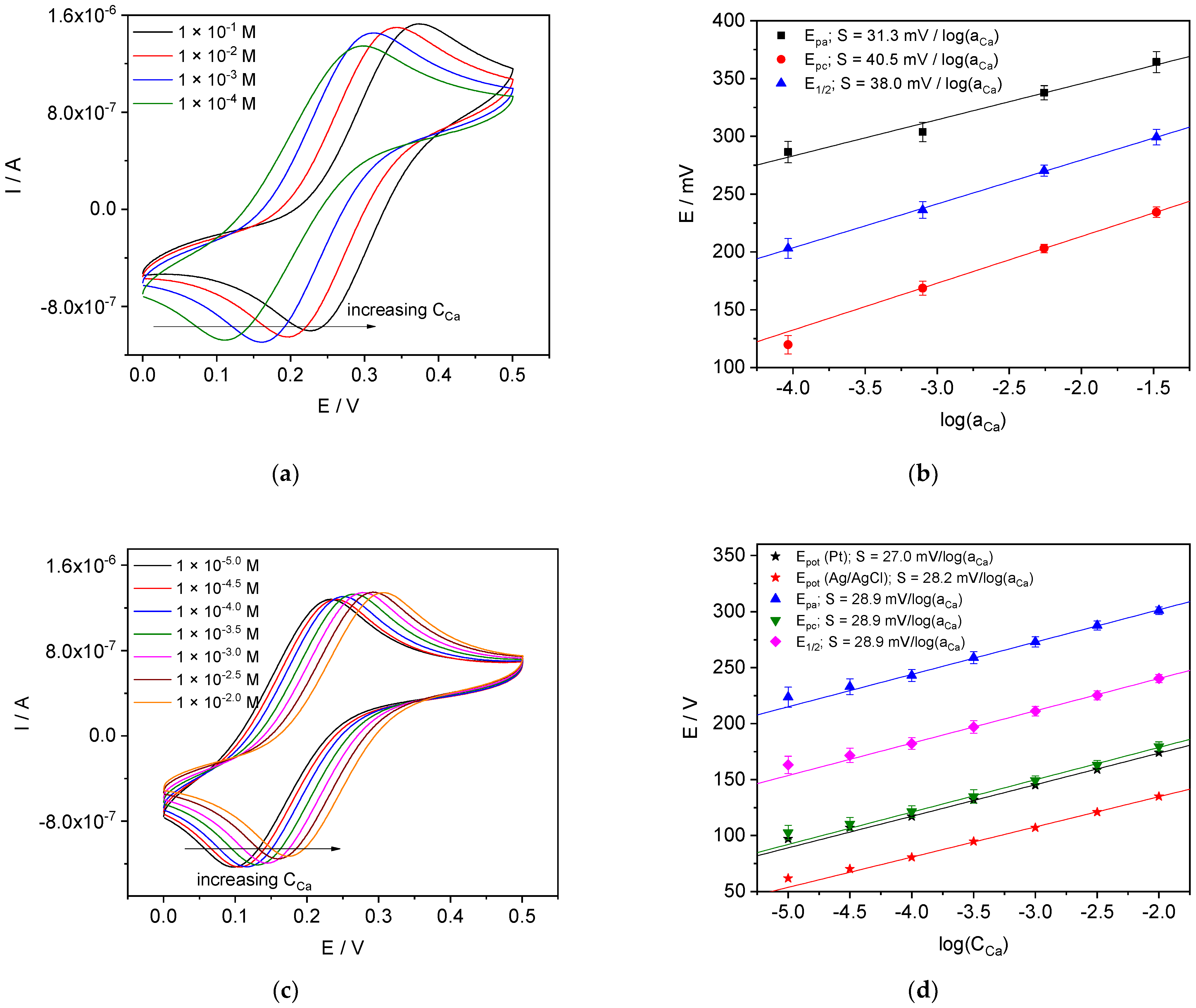 Membranes 12 01048 g005