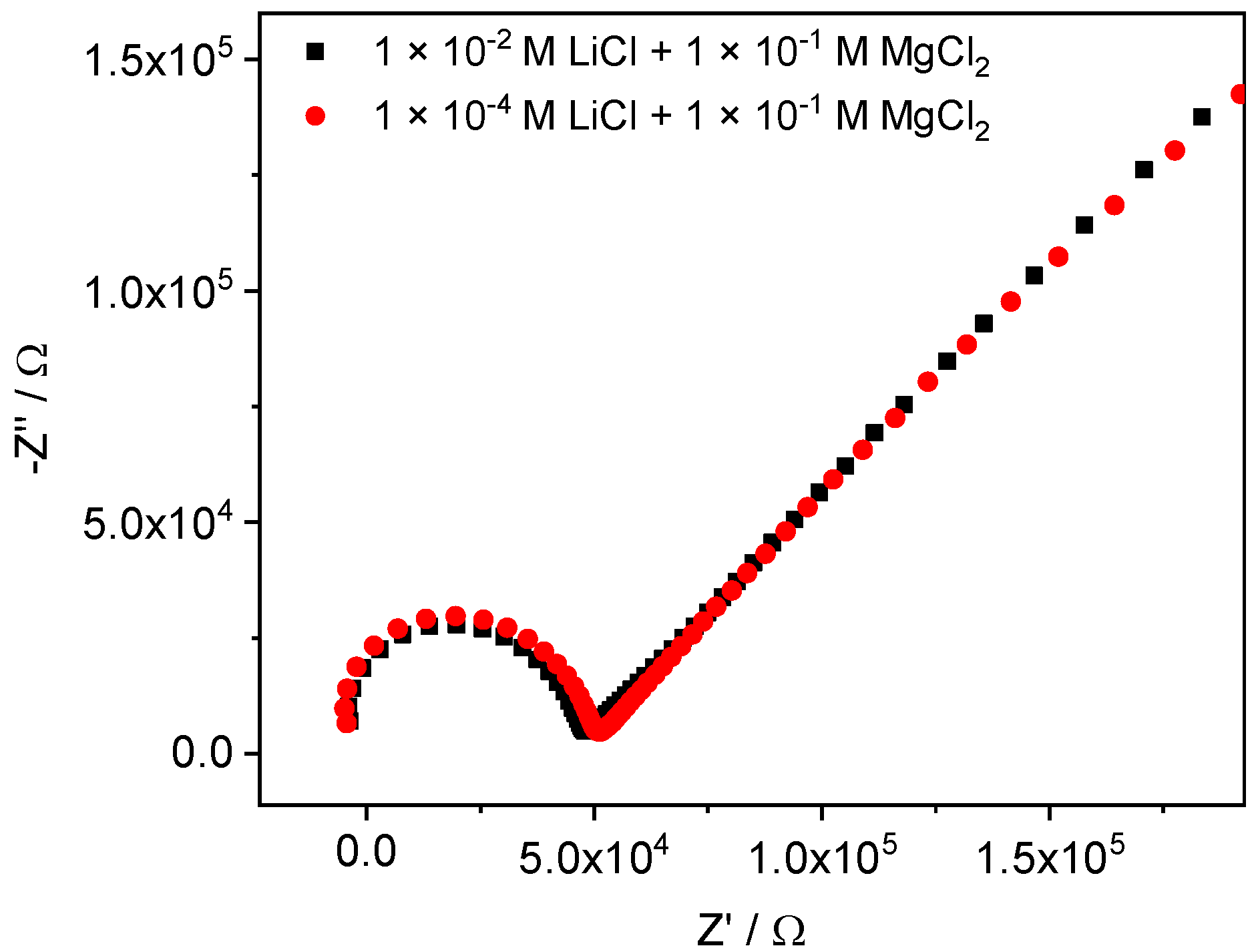Membranes 12 01048 g008