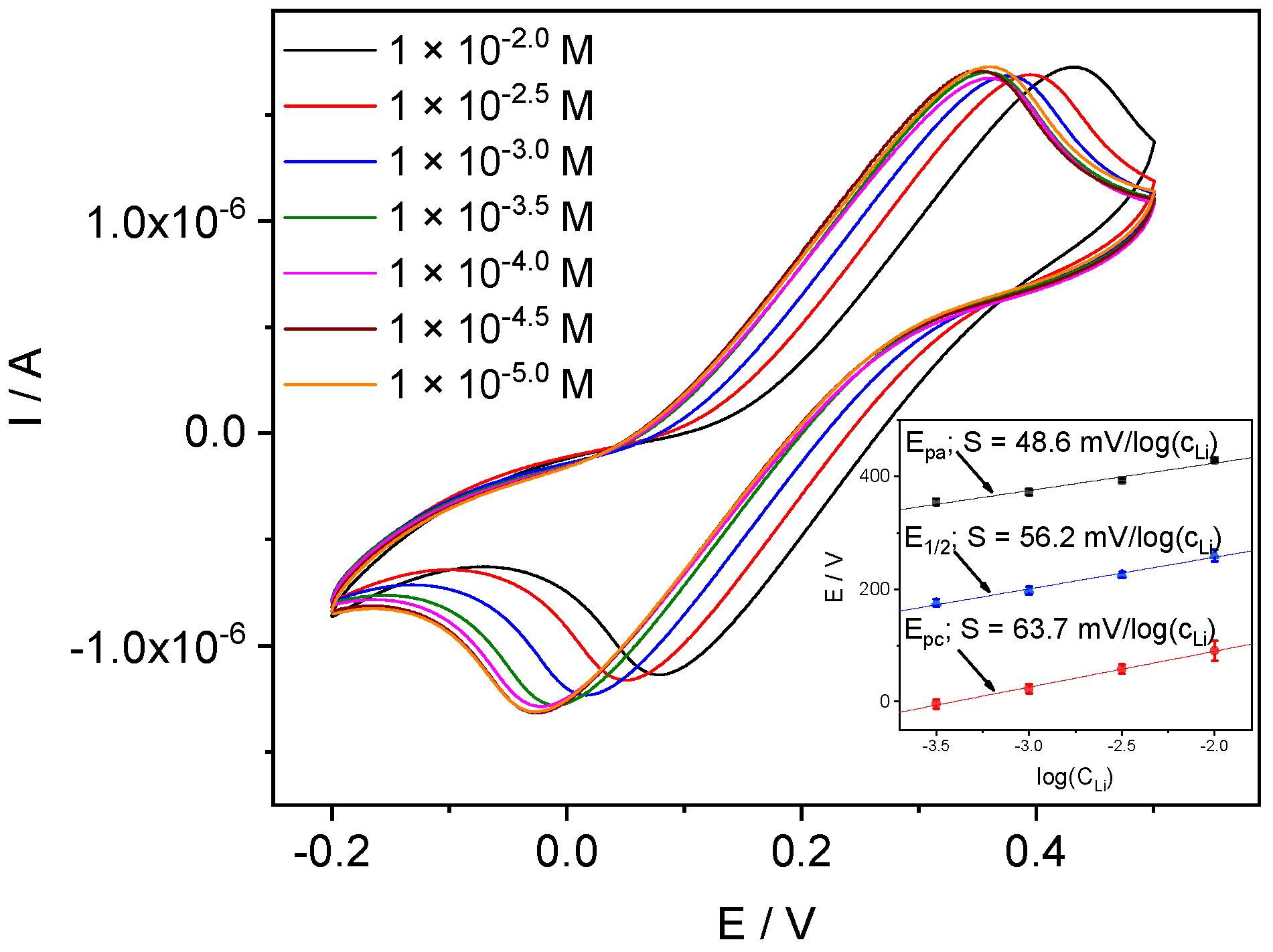 Membranes 12 01048 g009