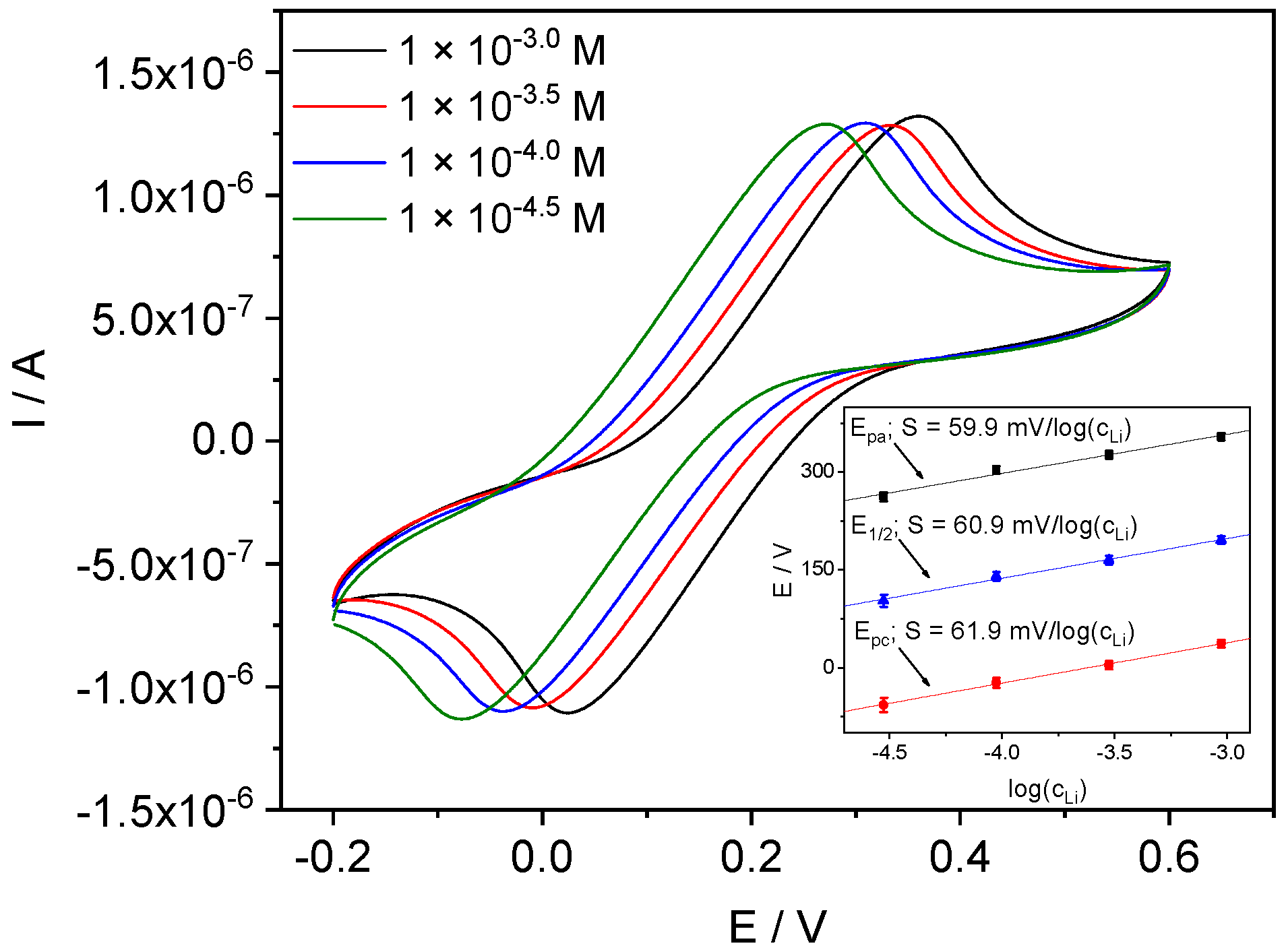 Membranes 12 01048 g010