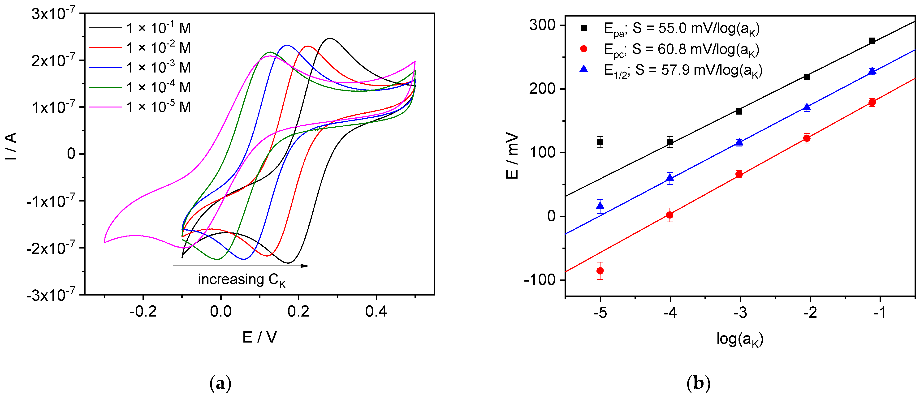 Membranes 12 01048 g011