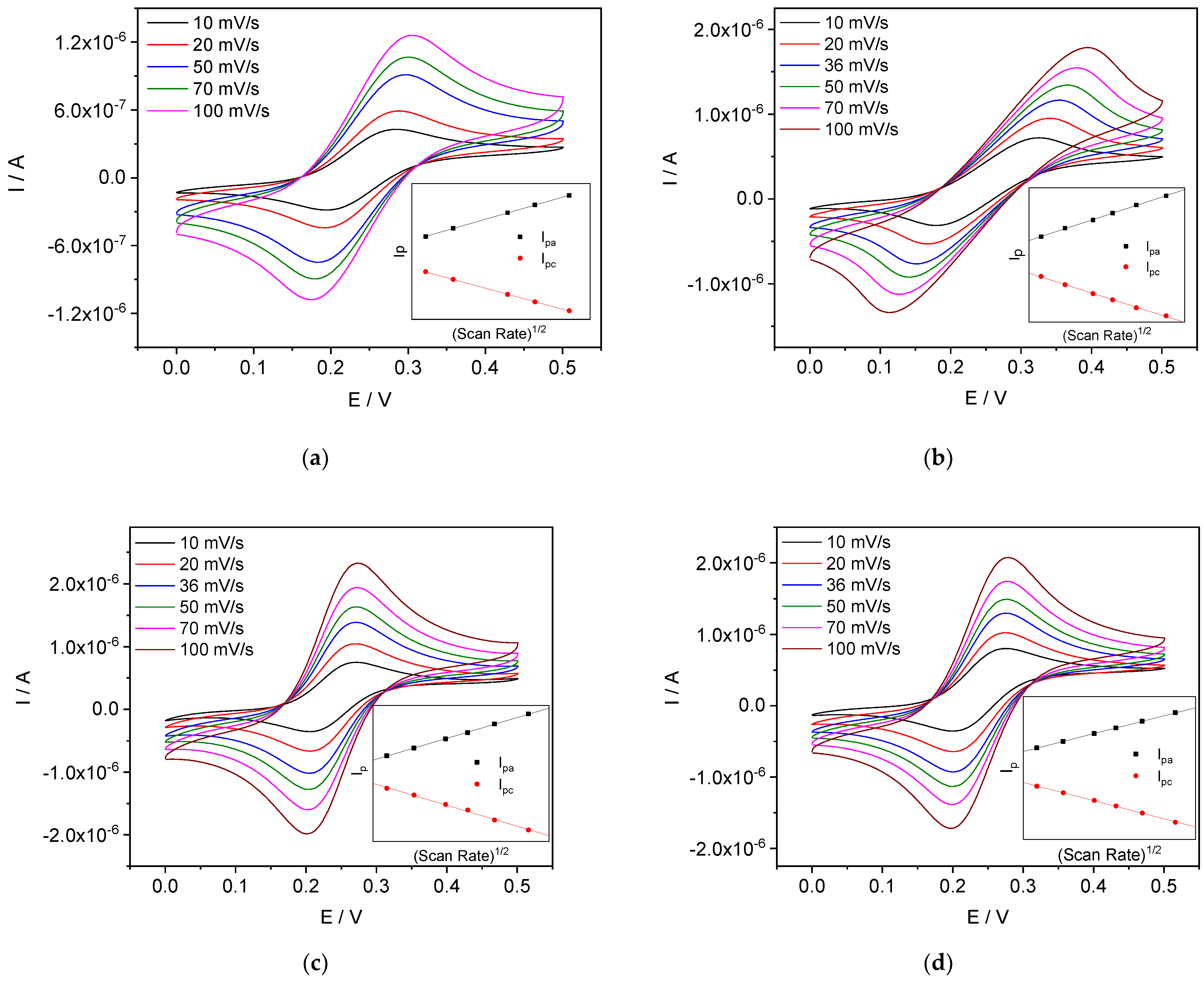 Membranes 12 01048 g012