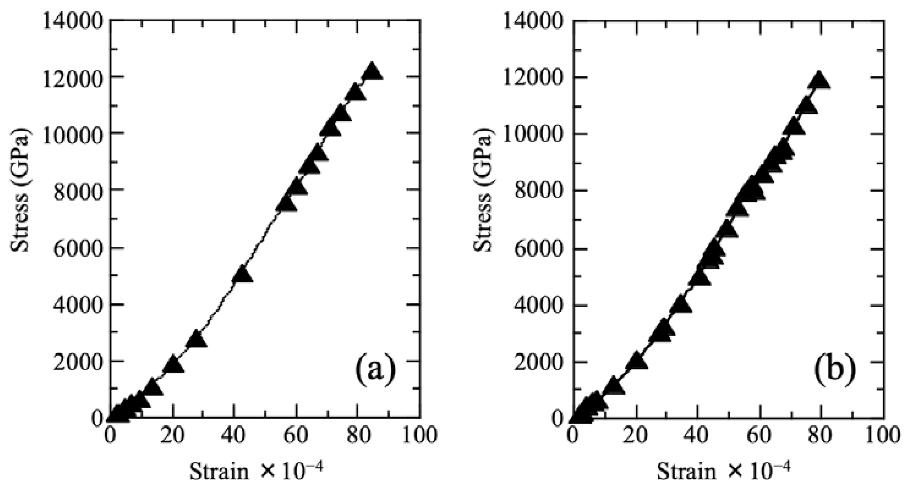 Membranes 12 01049 g004