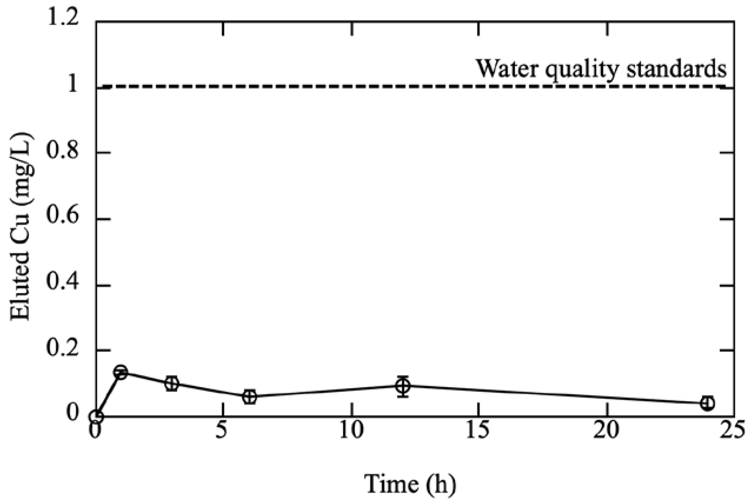 Membranes 12 01049 g005