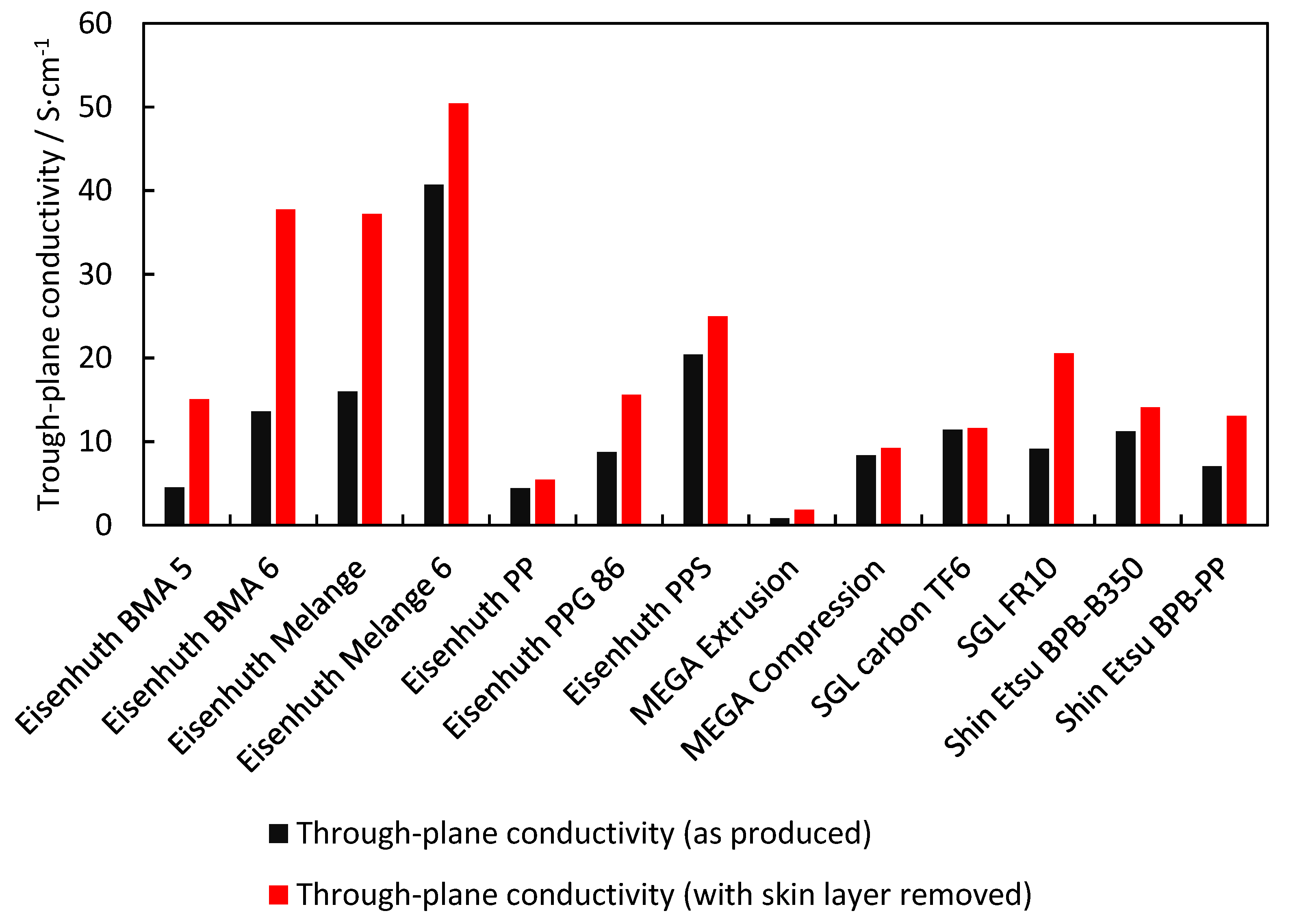 Membranes 12 01050 g005 Membranes 12 01050 g005