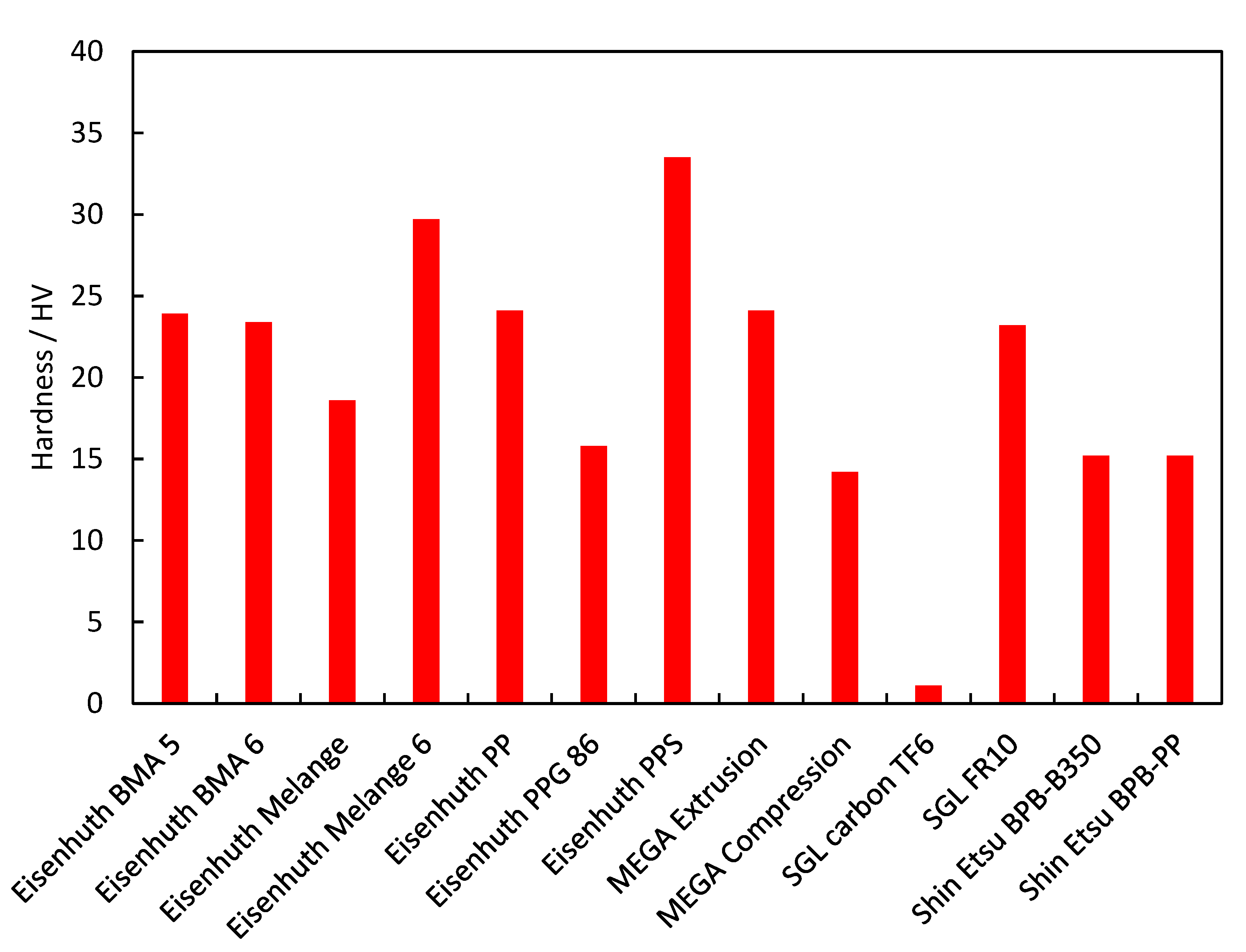 Membranes 12 01050 g008 Membranes 12 01050 g008