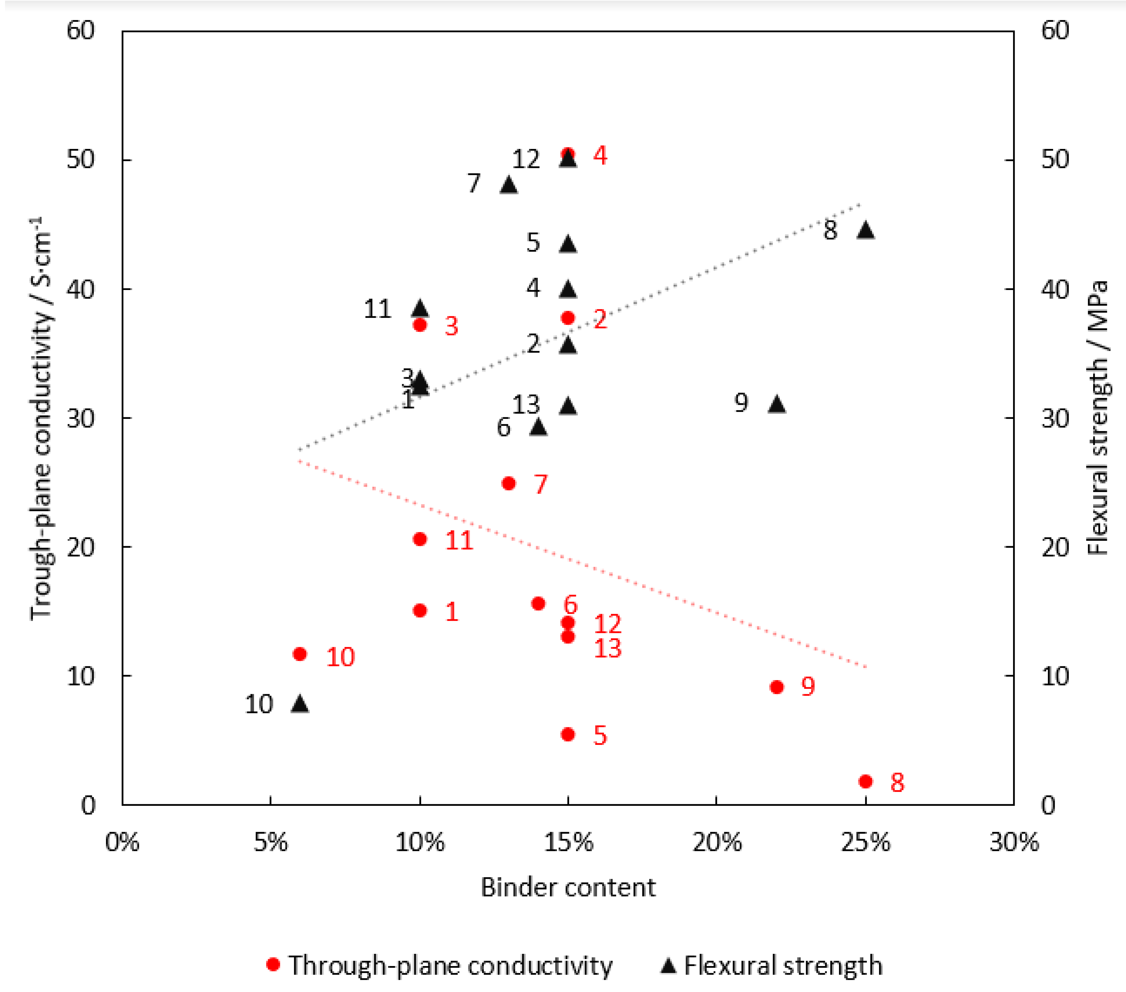 Membranes 12 01050 g009 Membranes 12 01050 g009