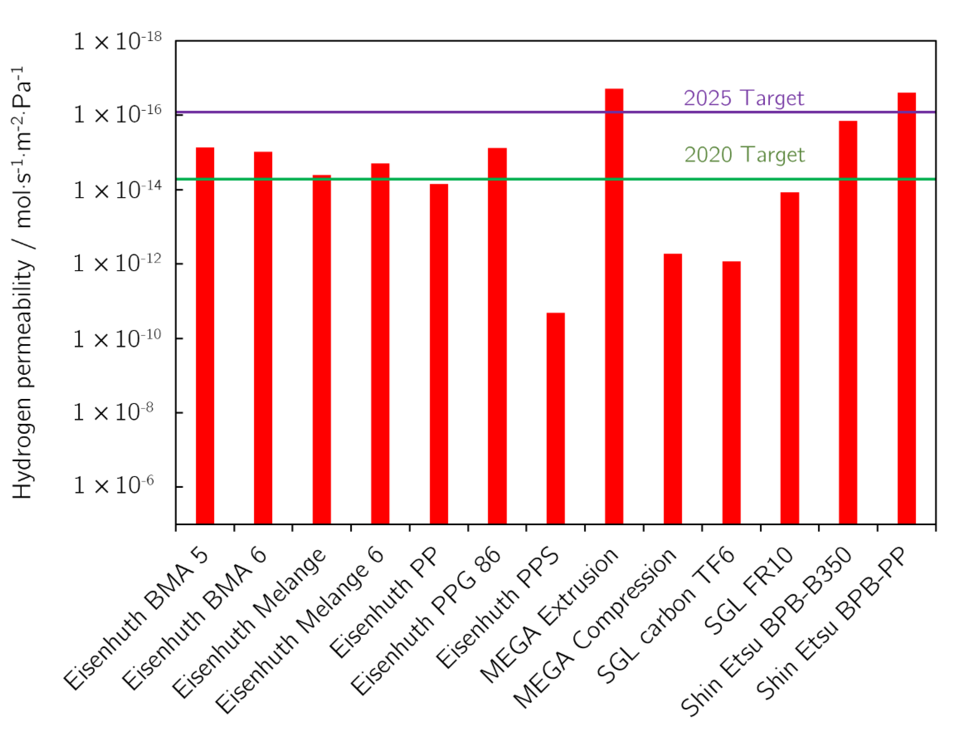 Membranes 12 01050 g010 Membranes 12 01050 g010