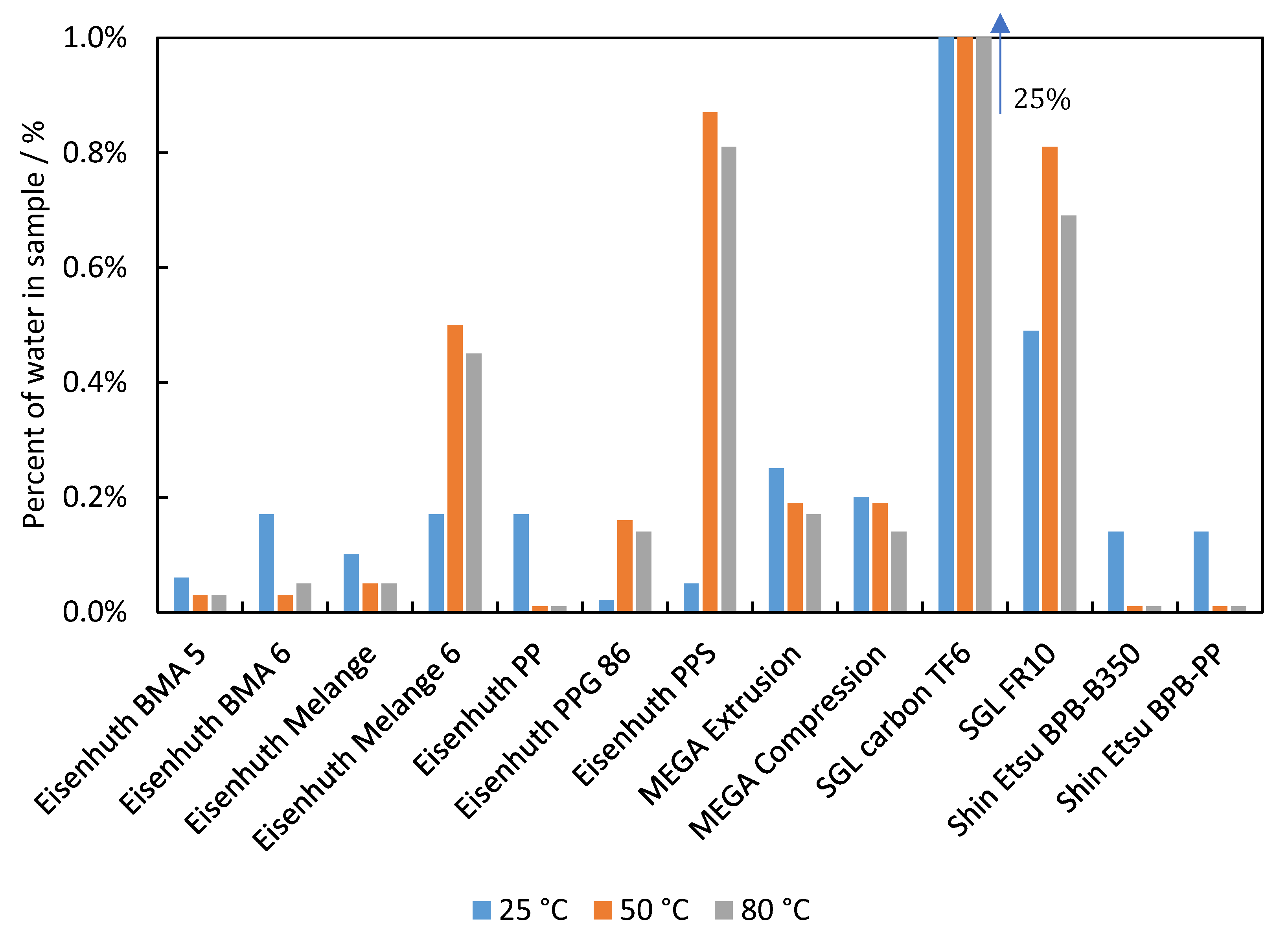 Membranes 12 01050 g011 Membranes 12 01050 g011