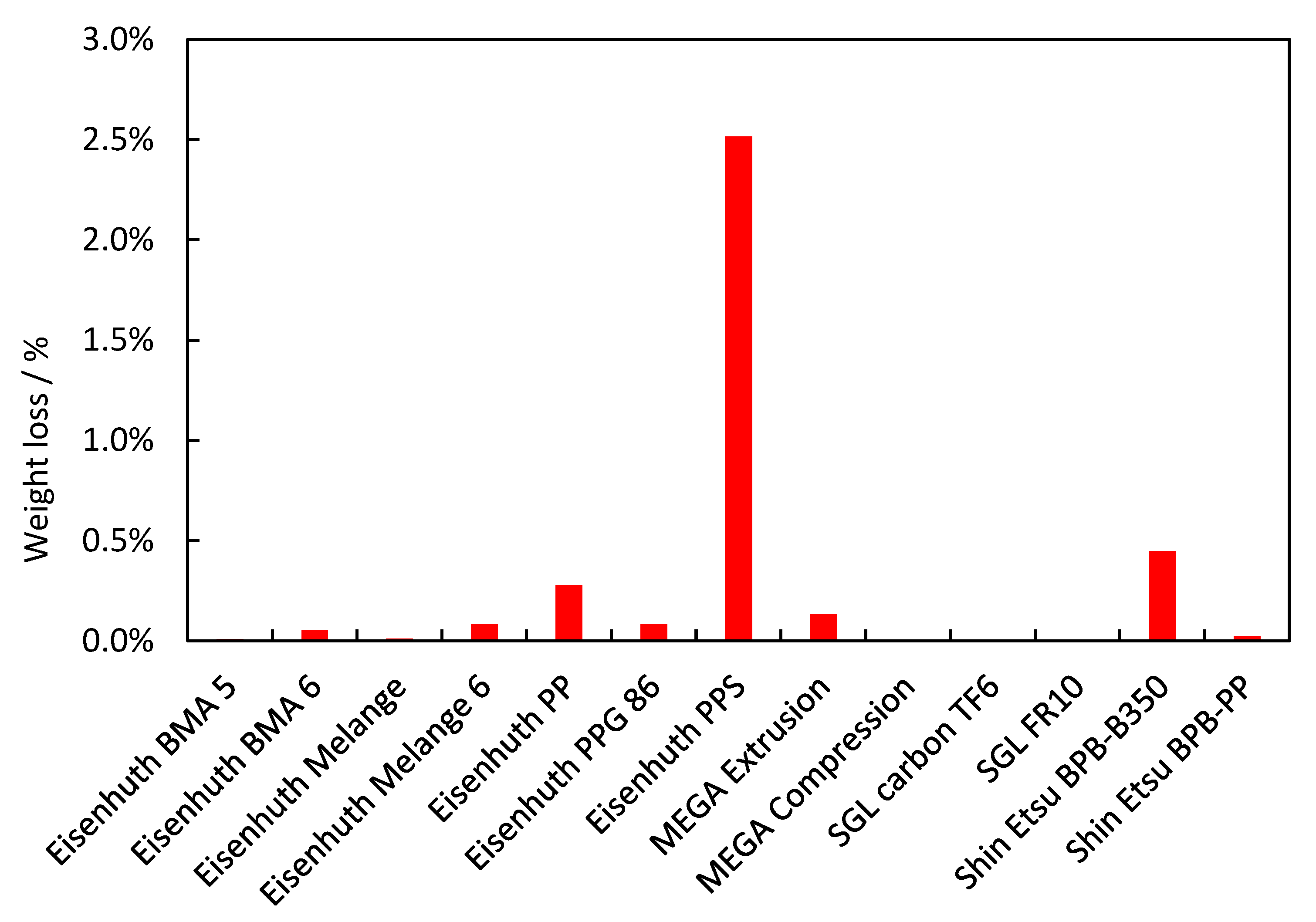 Membranes 12 01050 g013 Membranes 12 01050 g013