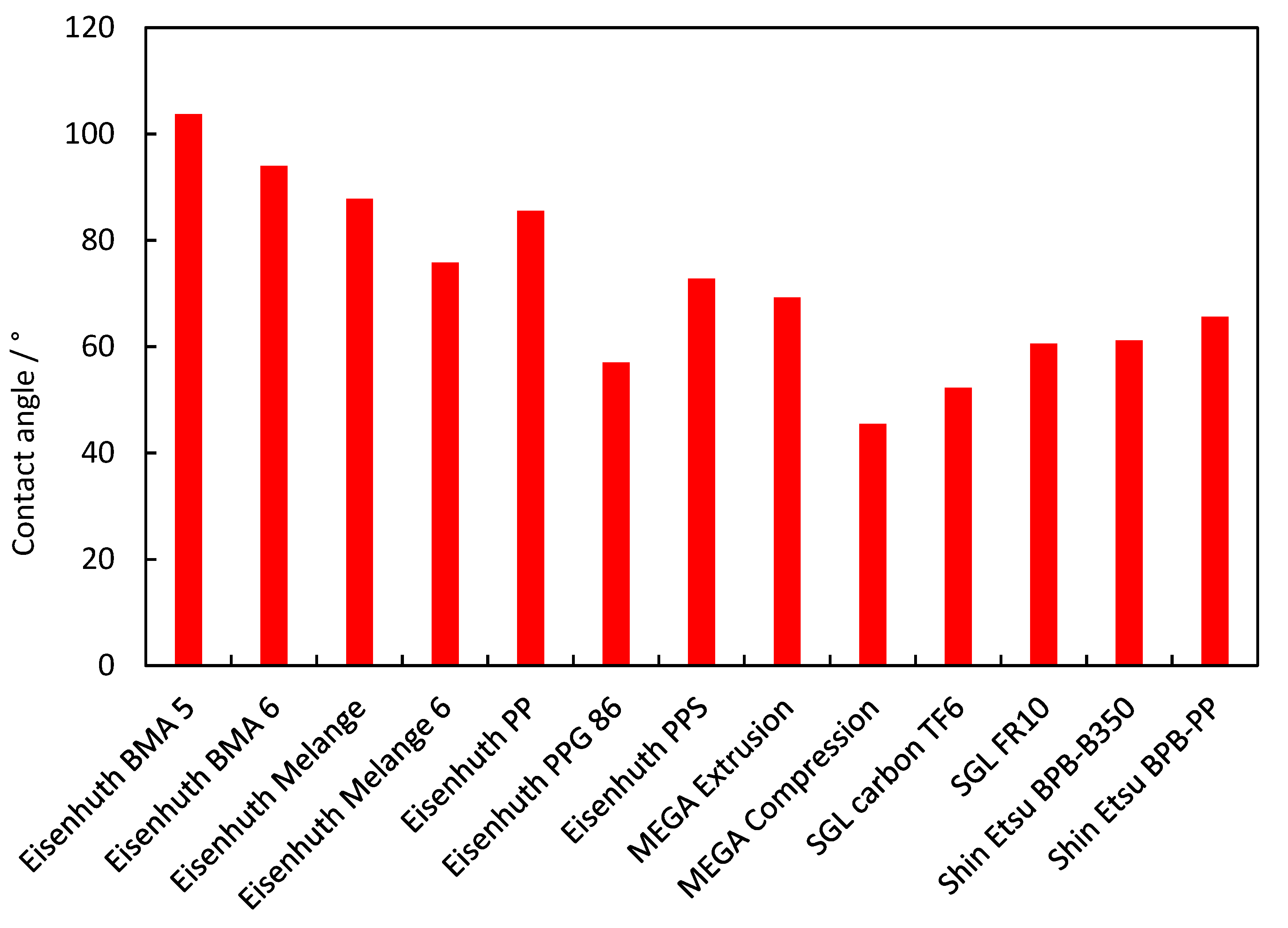 Membranes 12 01050 g015 Membranes 12 01050 g015