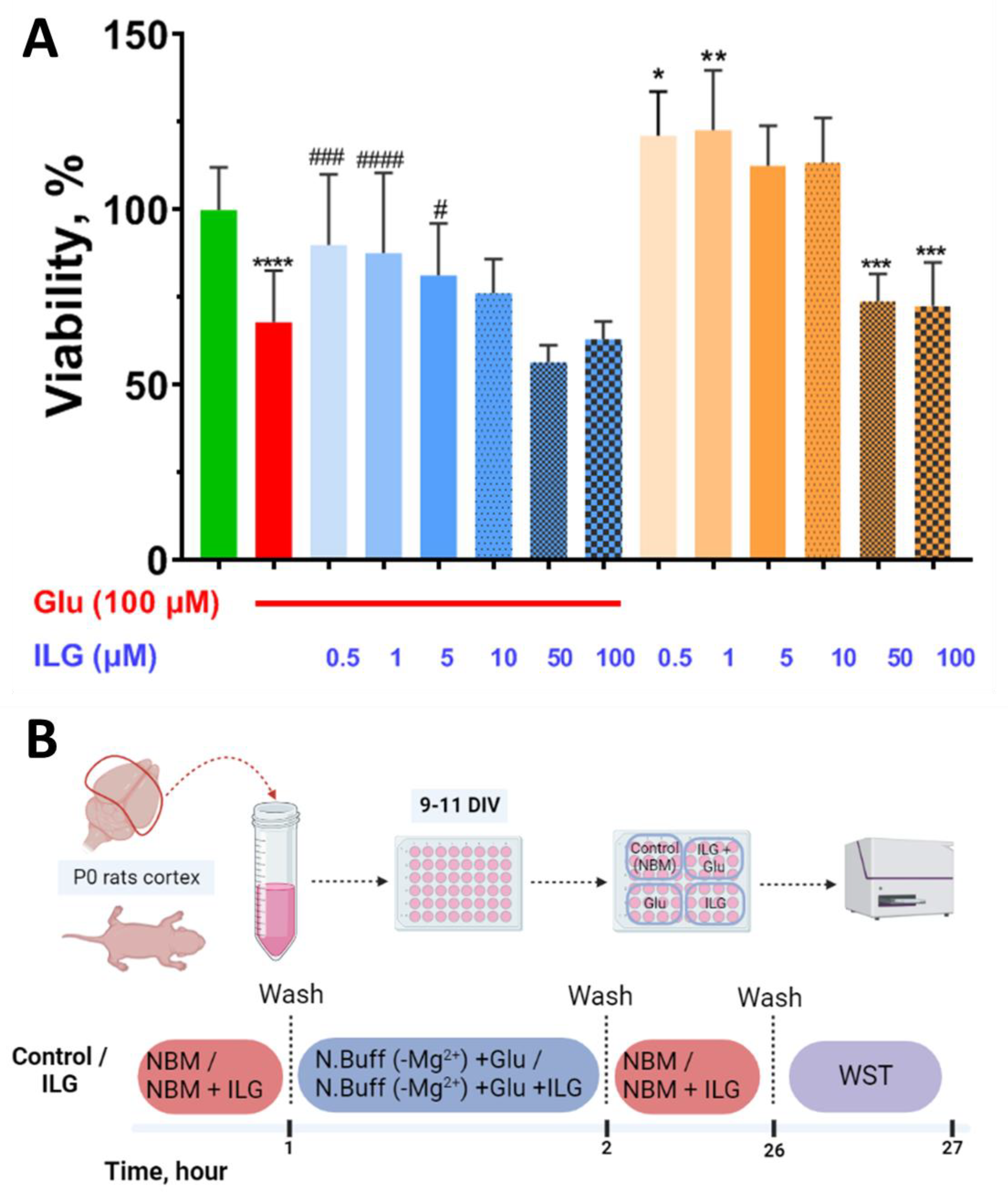 Membranes 12 01052 g001