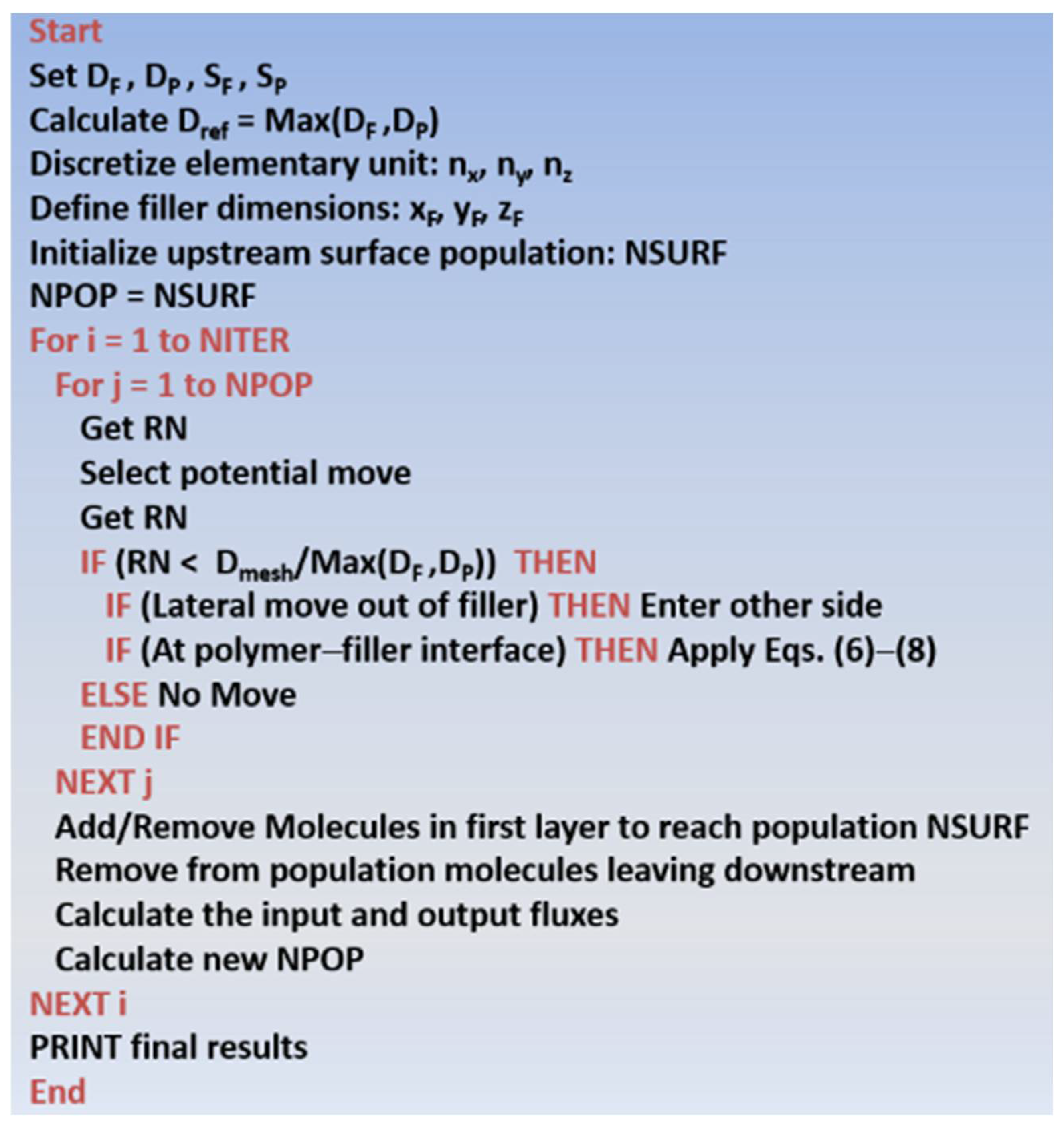 Membranes 12 01053 g003 Membranes 12 01053 g003