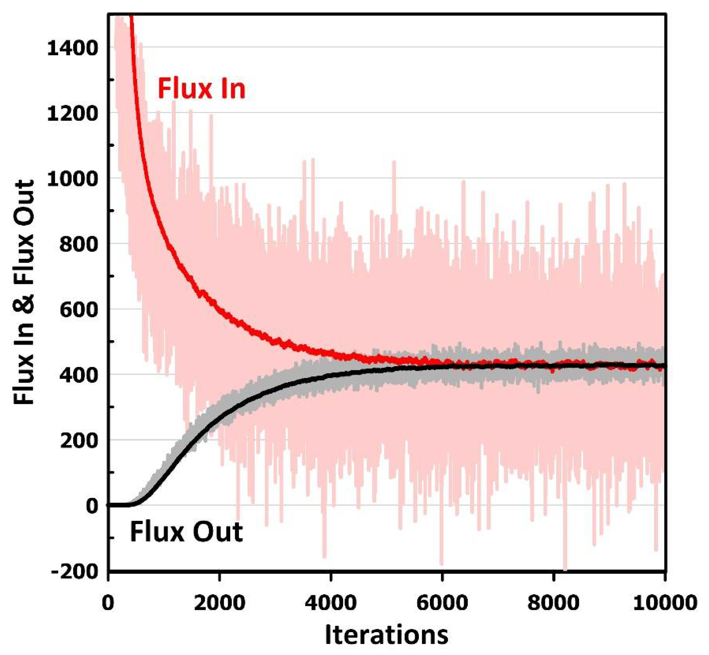 Membranes 12 01053 g005 Membranes 12 01053 g005