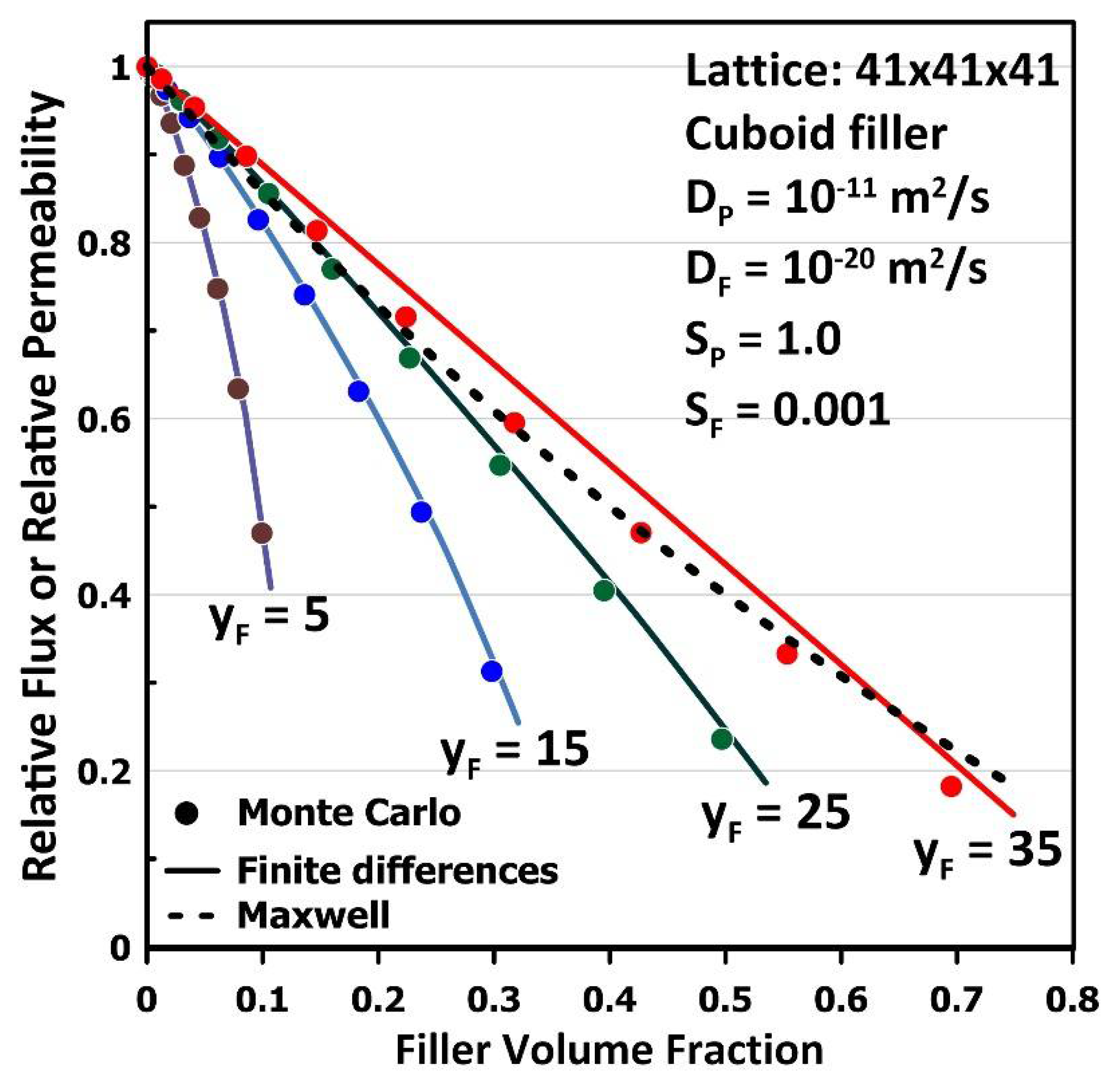 Membranes 12 01053 g007 Membranes 12 01053 g007