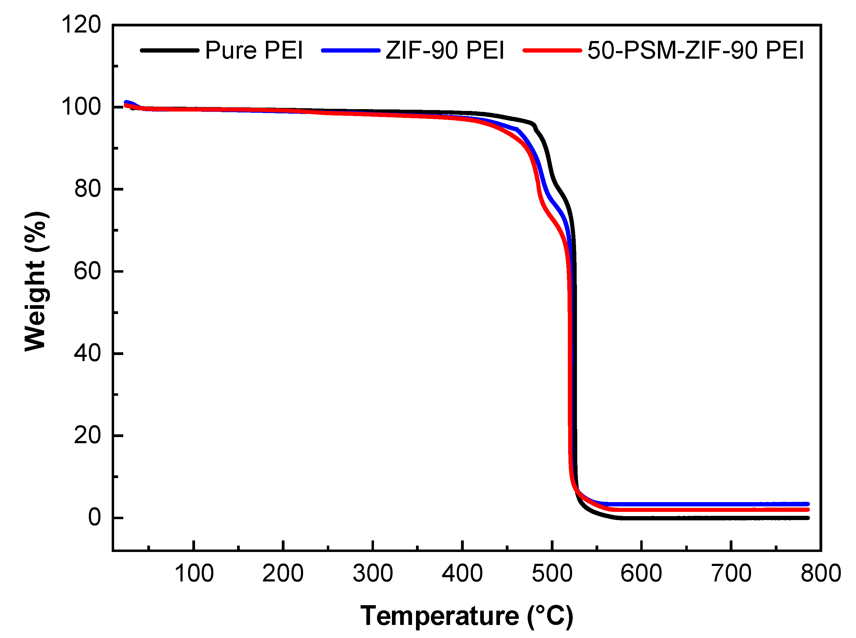 Membranes 12 01055 g009 Membranes 12 01055 g009