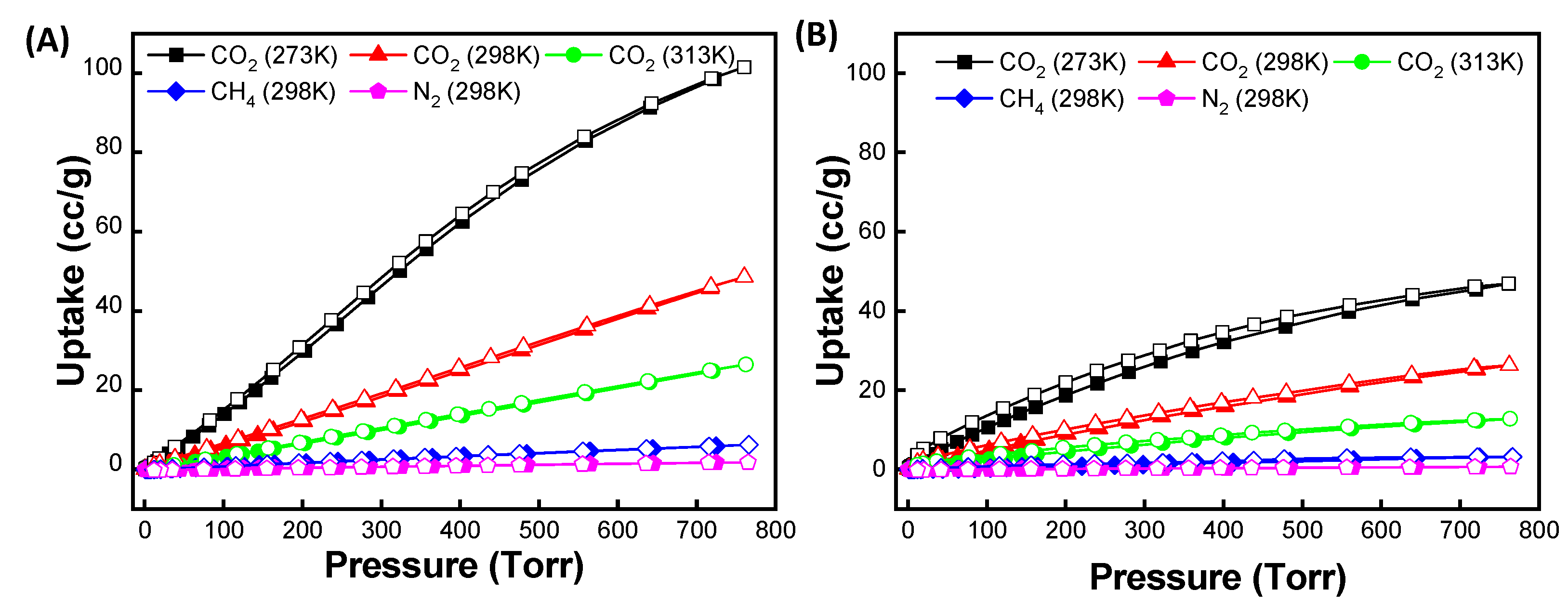 Membranes 12 01055 g010 Membranes 12 01055 g010