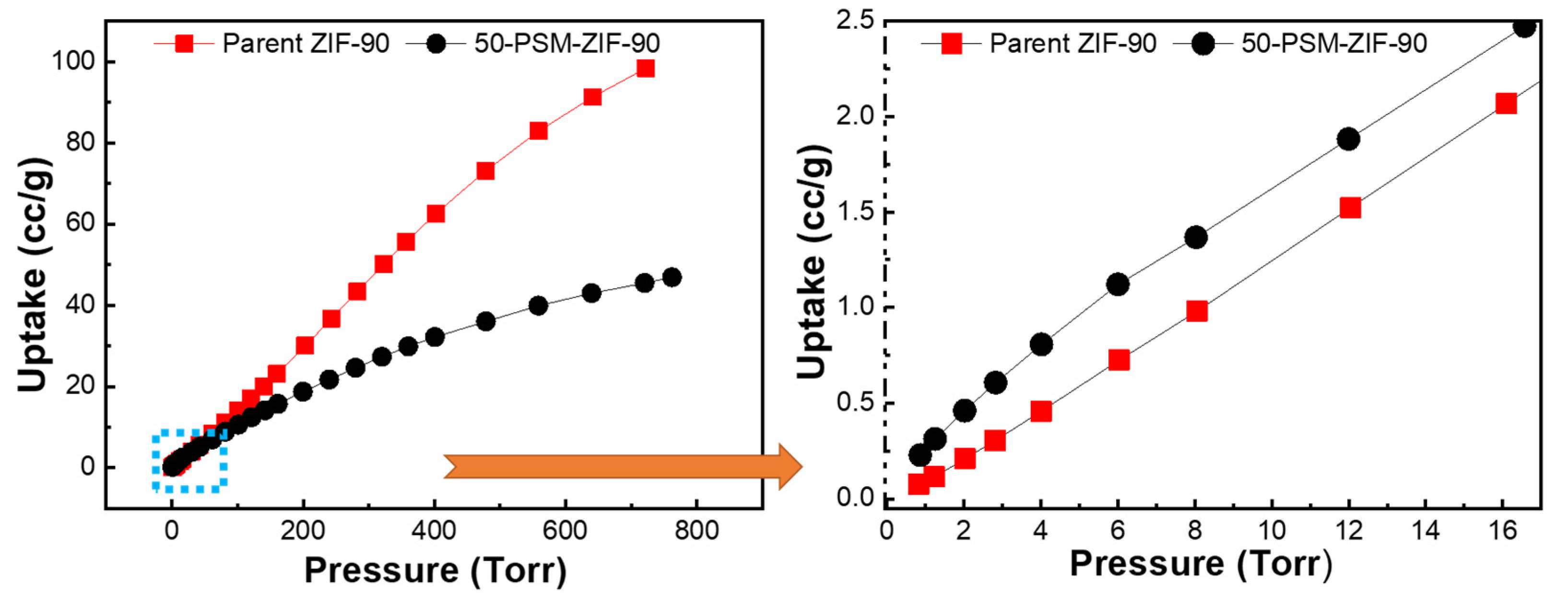 Membranes 12 01055 g011 Membranes 12 01055 g011