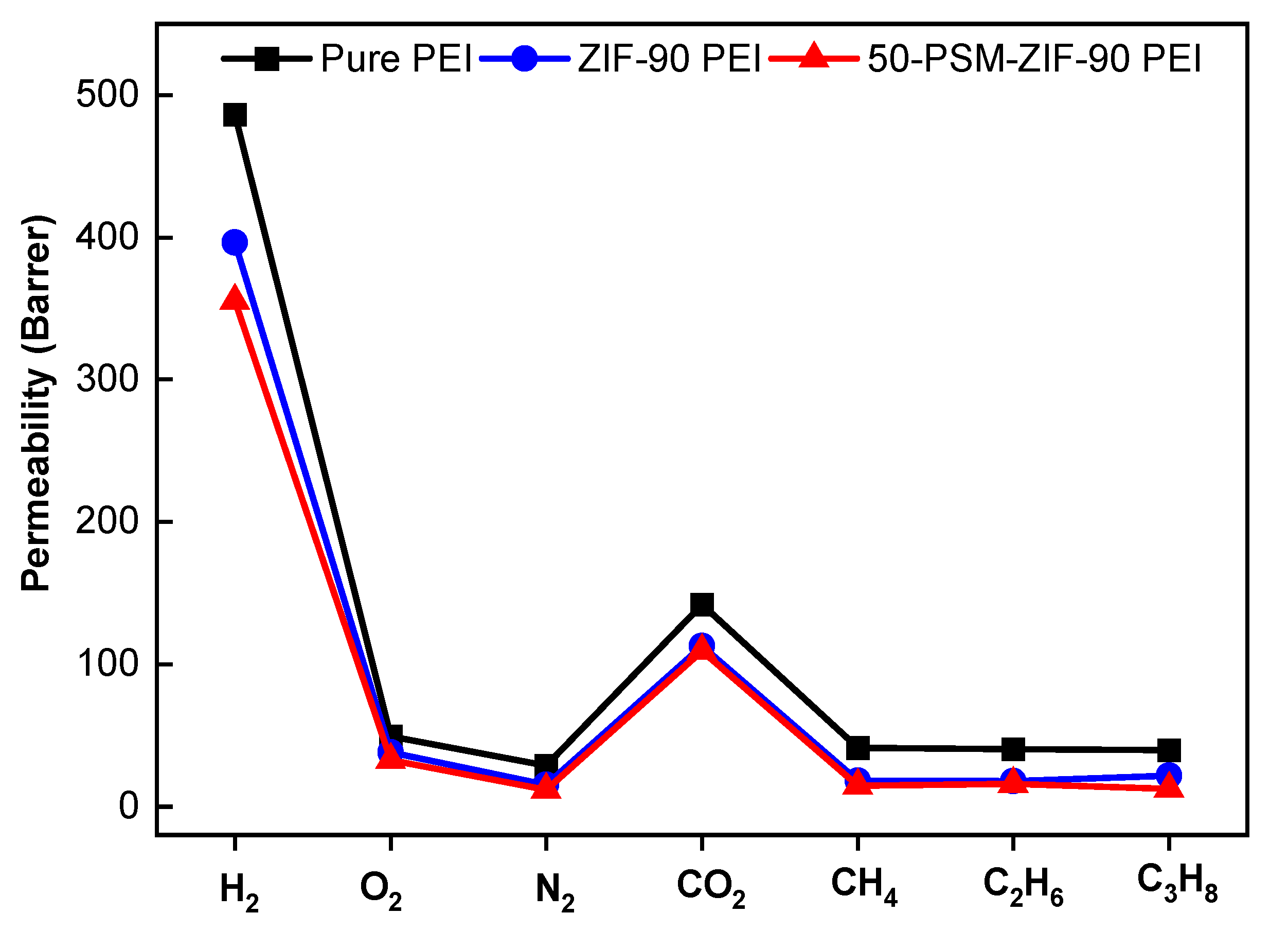 Membranes 12 01055 g013 Membranes 12 01055 g013