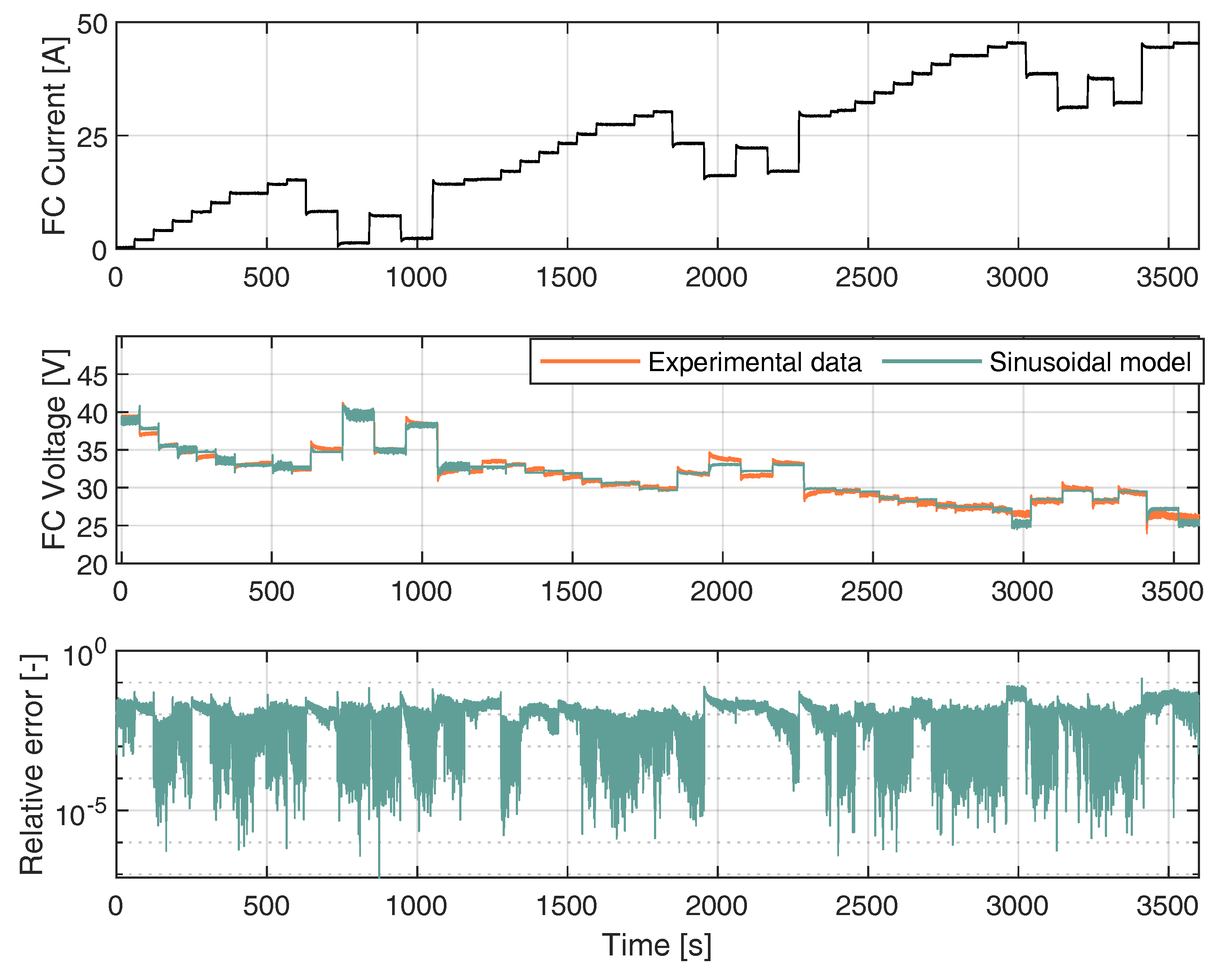 Membranes 12 01056 g005 Membranes 12 01056 g005