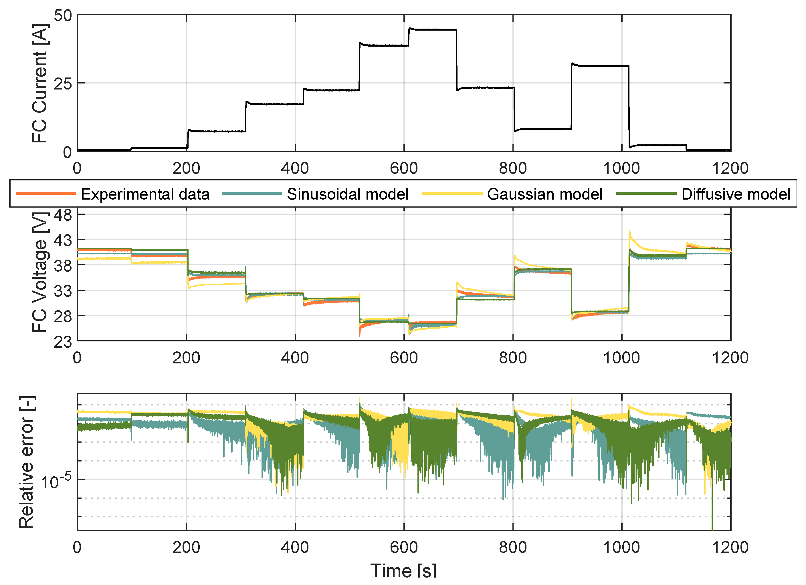 Membranes 12 01056 g006 Membranes 12 01056 g006