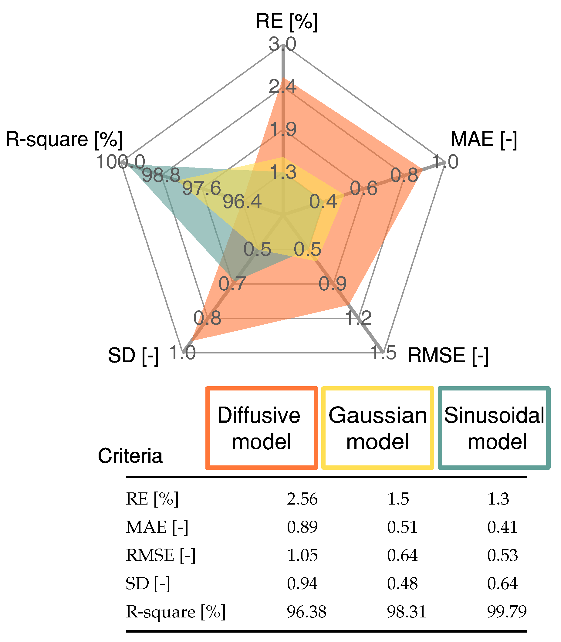 Membranes 12 01056 g007 Membranes 12 01056 g007