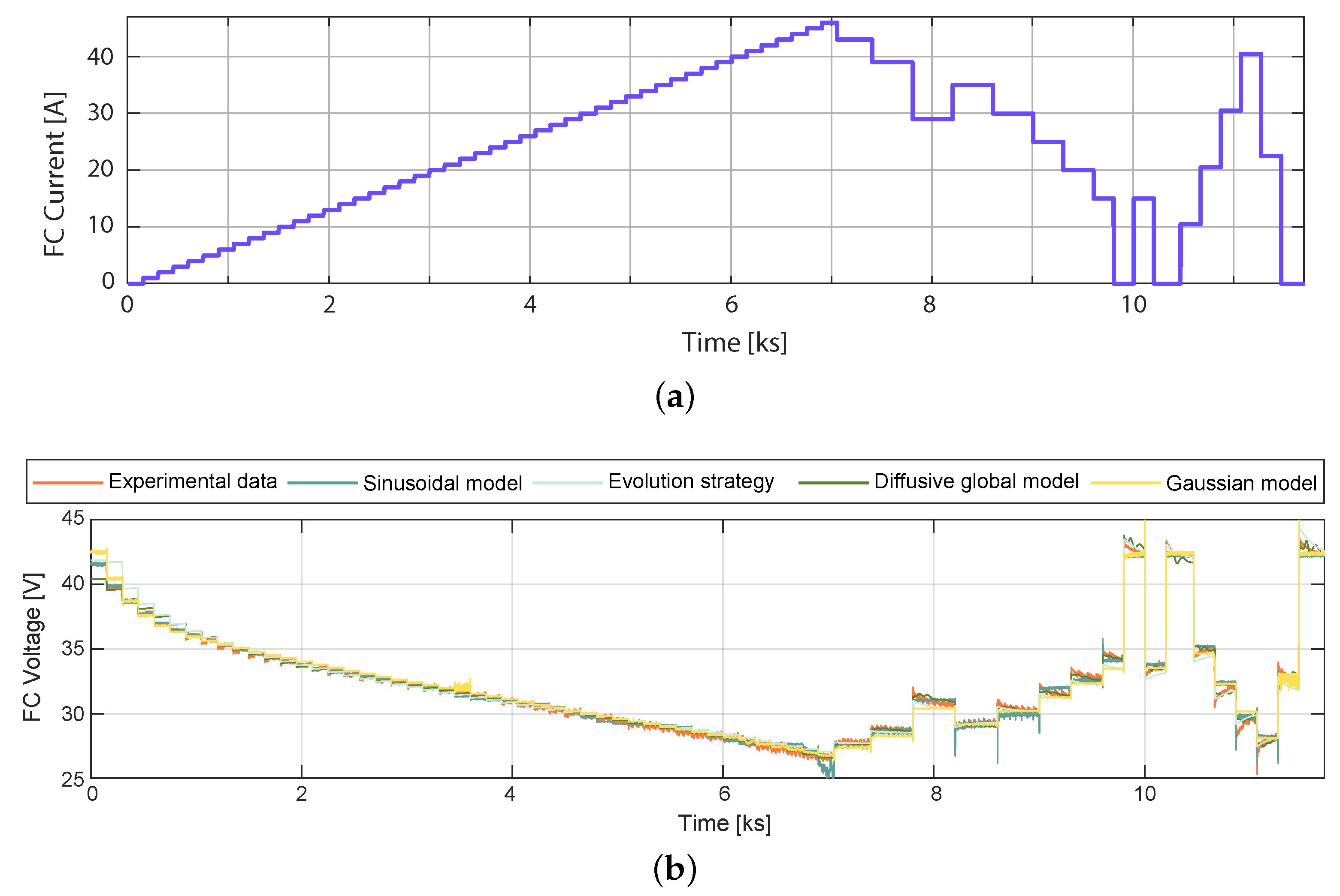 Membranes 12 01056 g008 Membranes 12 01056 g008