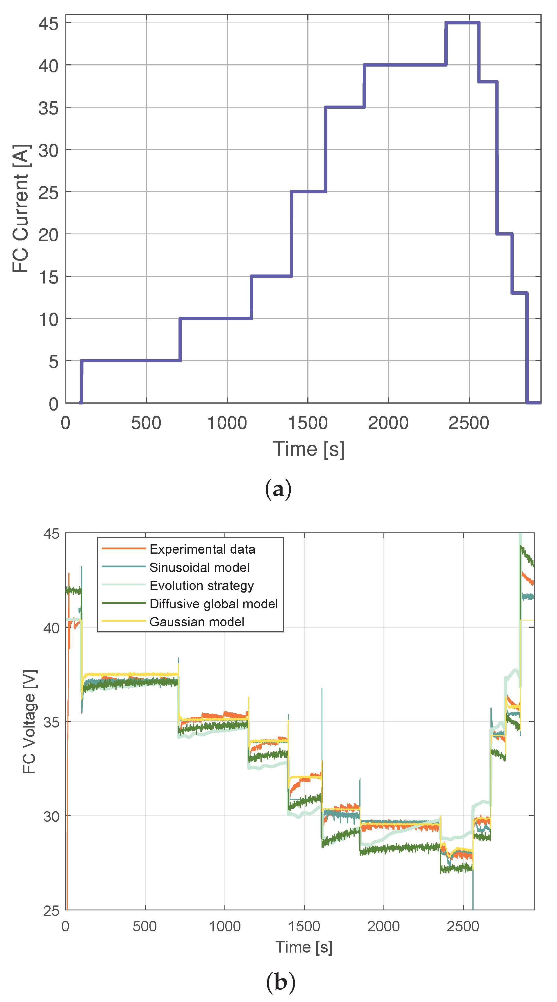 Membranes 12 01056 g009 Membranes 12 01056 g009