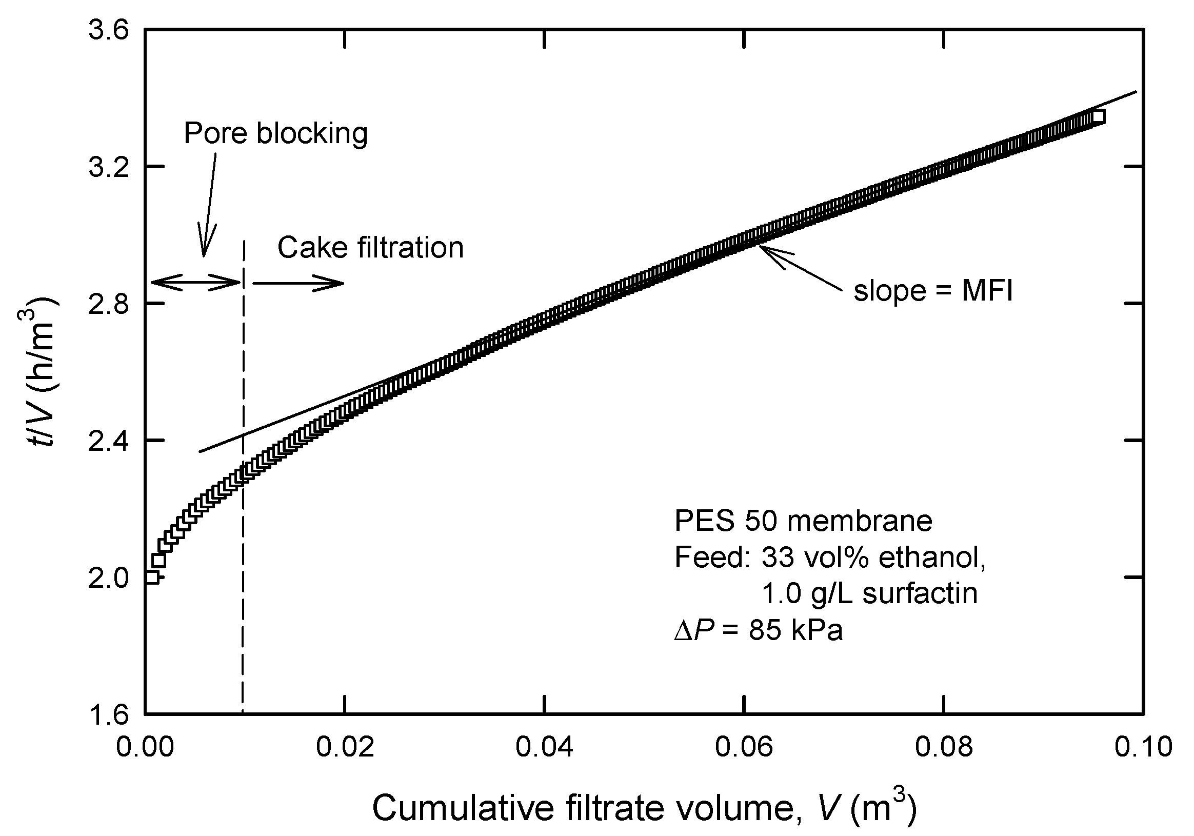 Membranes 12 01057 g002