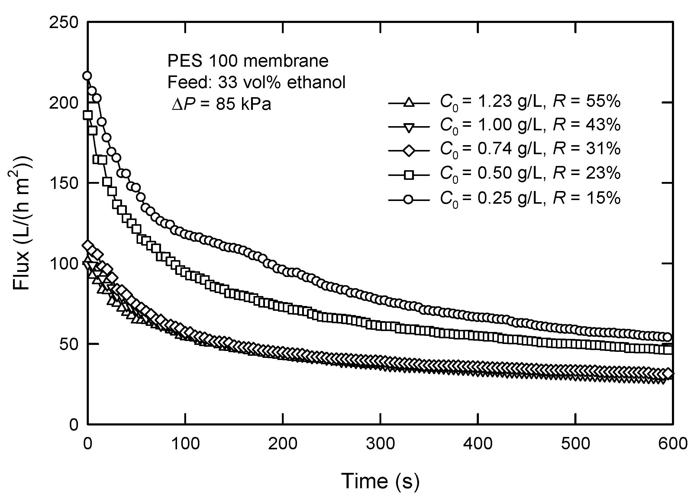 Membranes 12 01057 g006