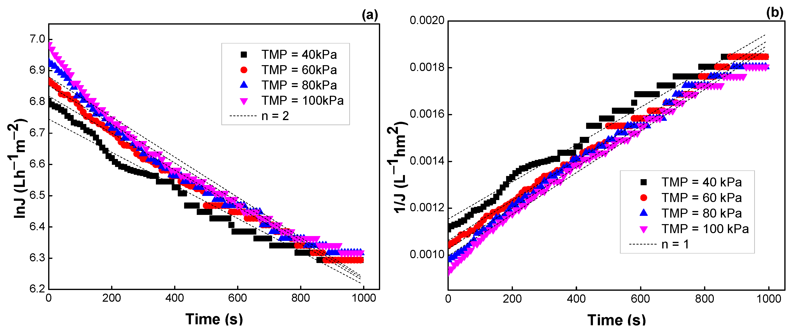 Membranes 12 01057 g011a