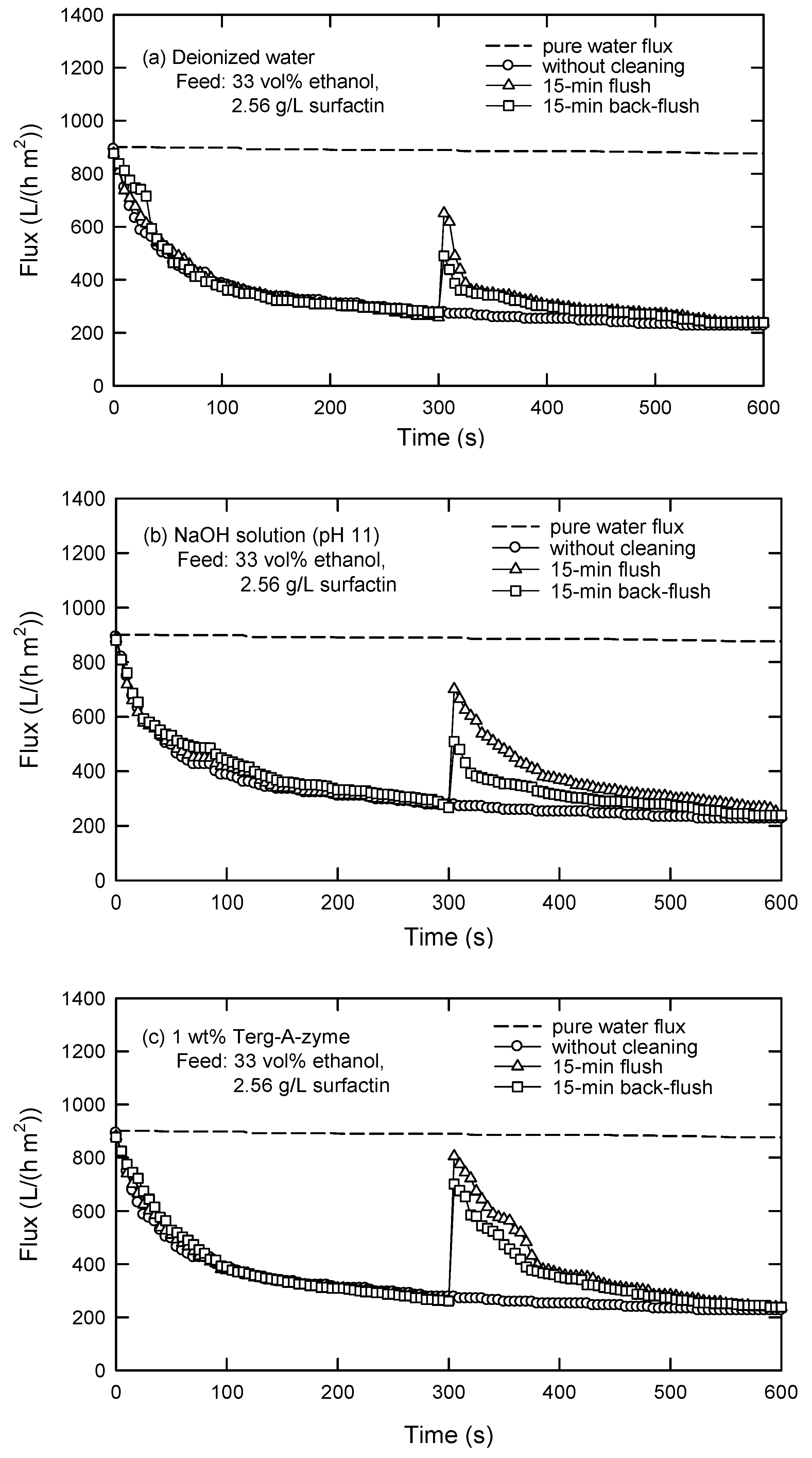 Membranes 12 01057 g013