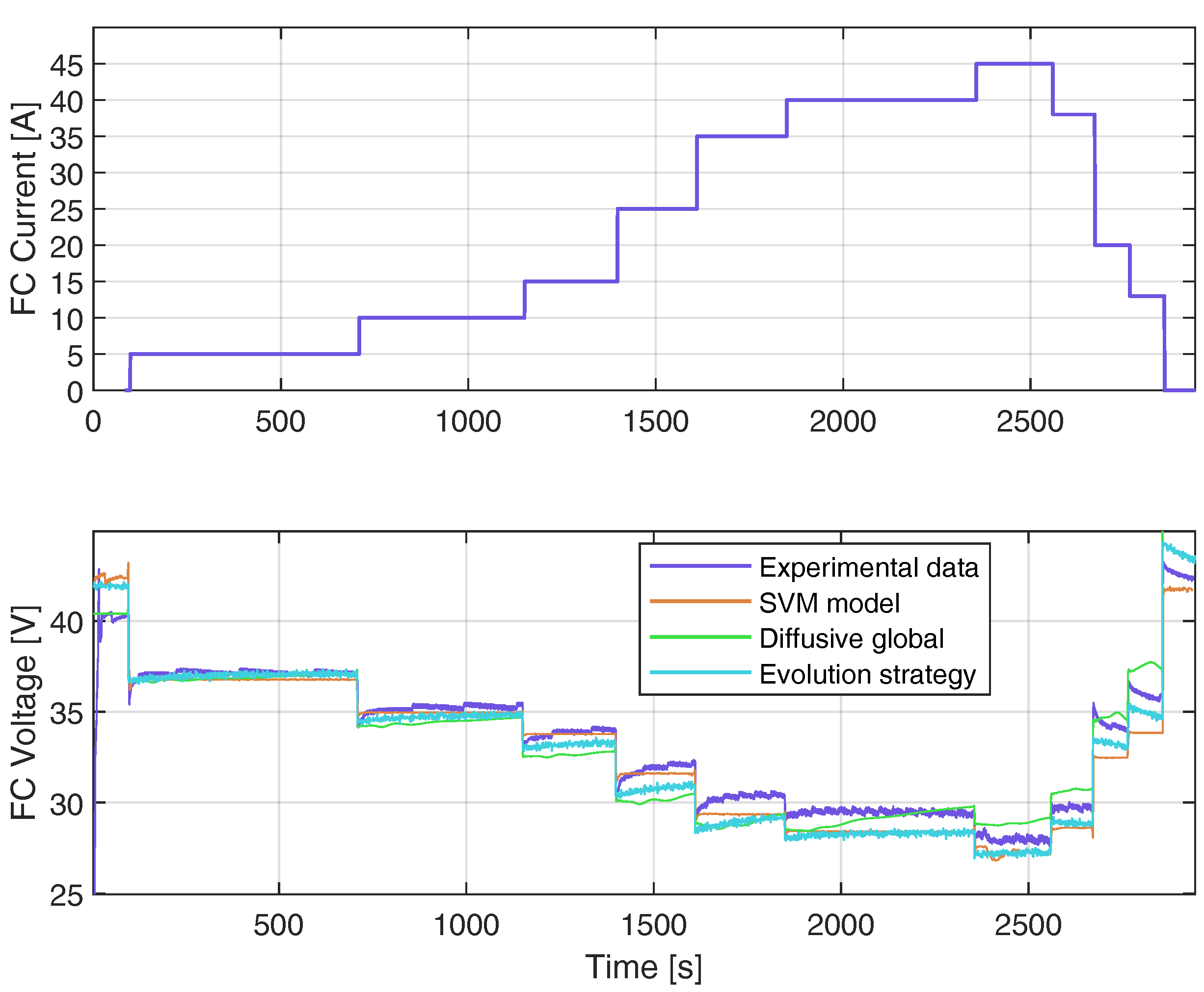 Membranes 12 01058 g009 Membranes 12 01058 g009
