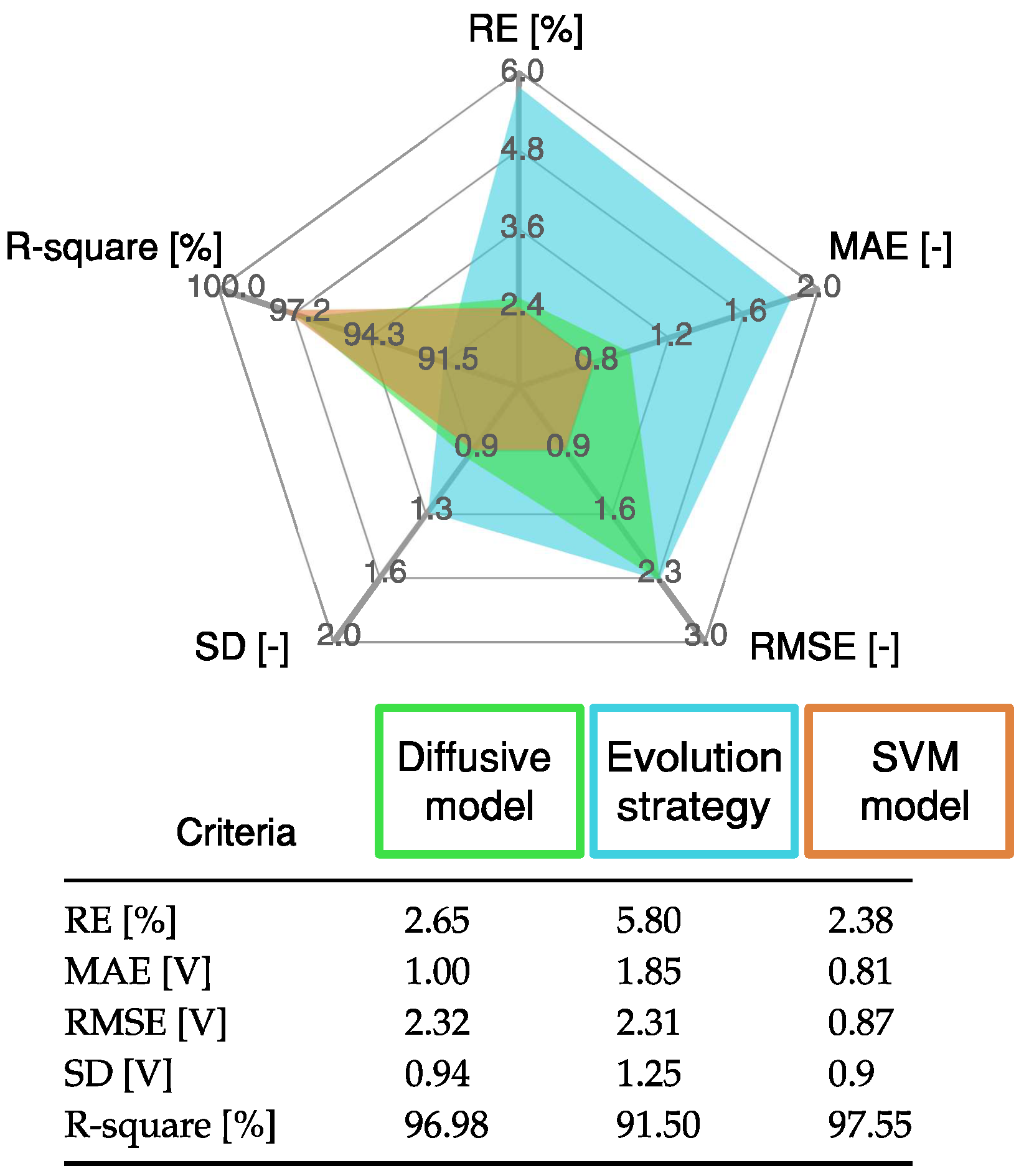 Membranes 12 01058 g010 Membranes 12 01058 g010